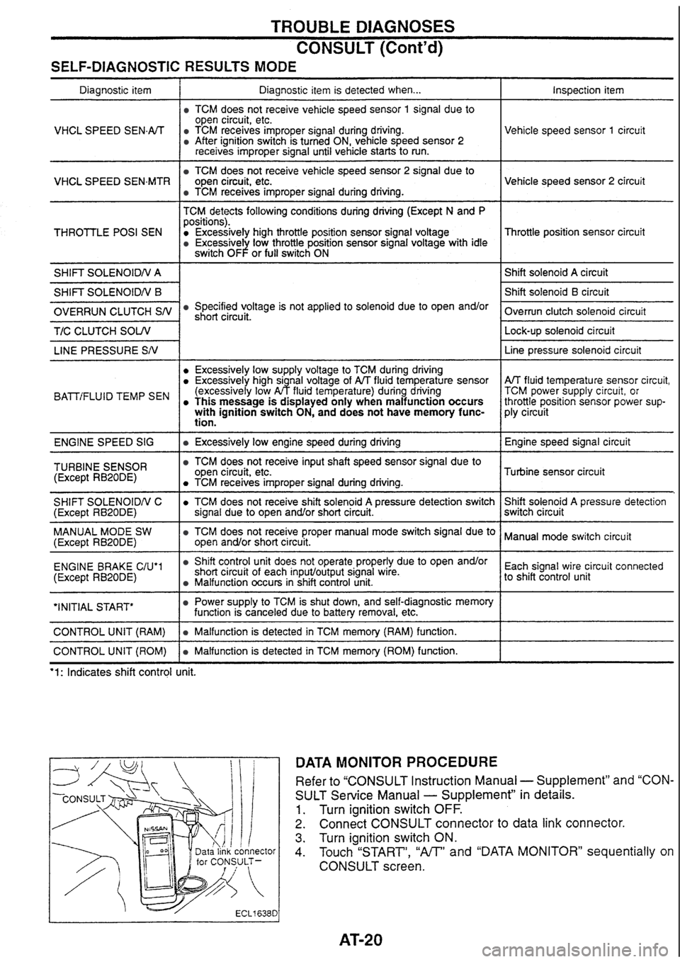 NISSAN SKYLINE 1994 Service Manual PDF NISSAN SKYLINE 1994 Service Manual PDF