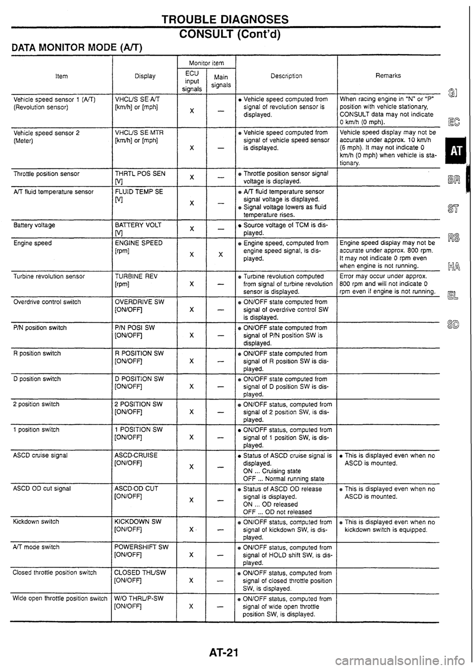 NISSAN SKYLINE 1994 Service Manual PDF NISSAN SKYLINE 1994 Service Manual PDF