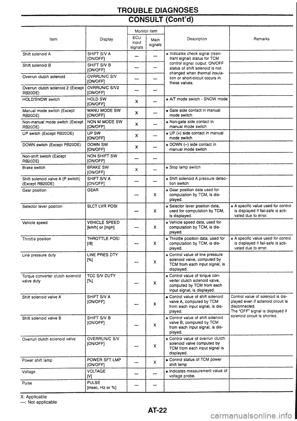 NISSAN SKYLINE 1994 Service Manual PDF NISSAN SKYLINE 1994 Service Manual PDF