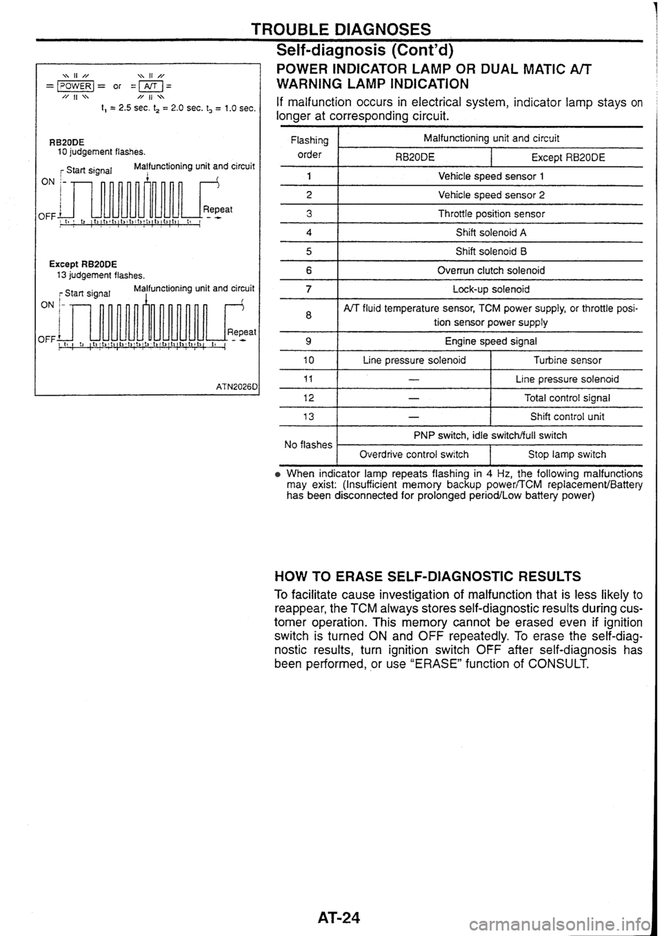 NISSAN SKYLINE 1994 Service Manual PDF NISSAN SKYLINE 1994 Service Manual PDF