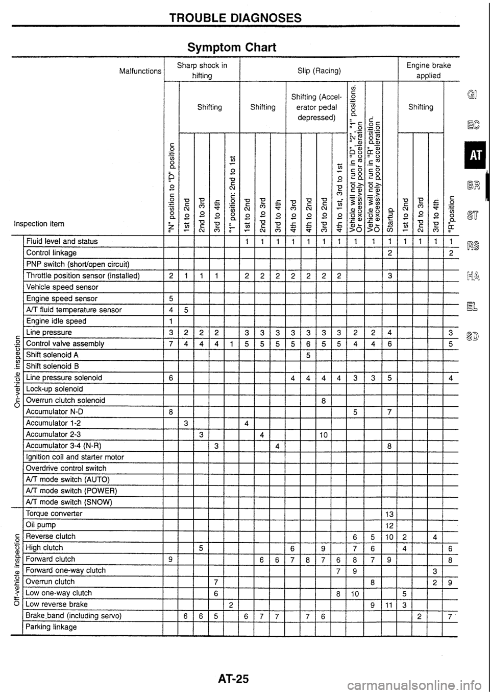 NISSAN SKYLINE 1994 Service Manual PDF NISSAN SKYLINE 1994 Service Manual PDF