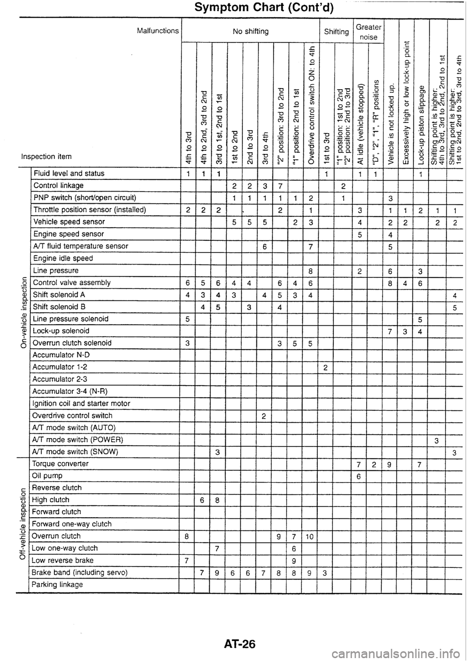 NISSAN SKYLINE 1994 Service Manual PDF NISSAN SKYLINE 1994 Service Manual PDF