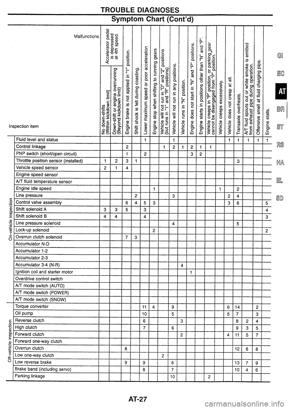 NISSAN SKYLINE 1994 Service Manual PDF NISSAN SKYLINE 1994 Service Manual PDF