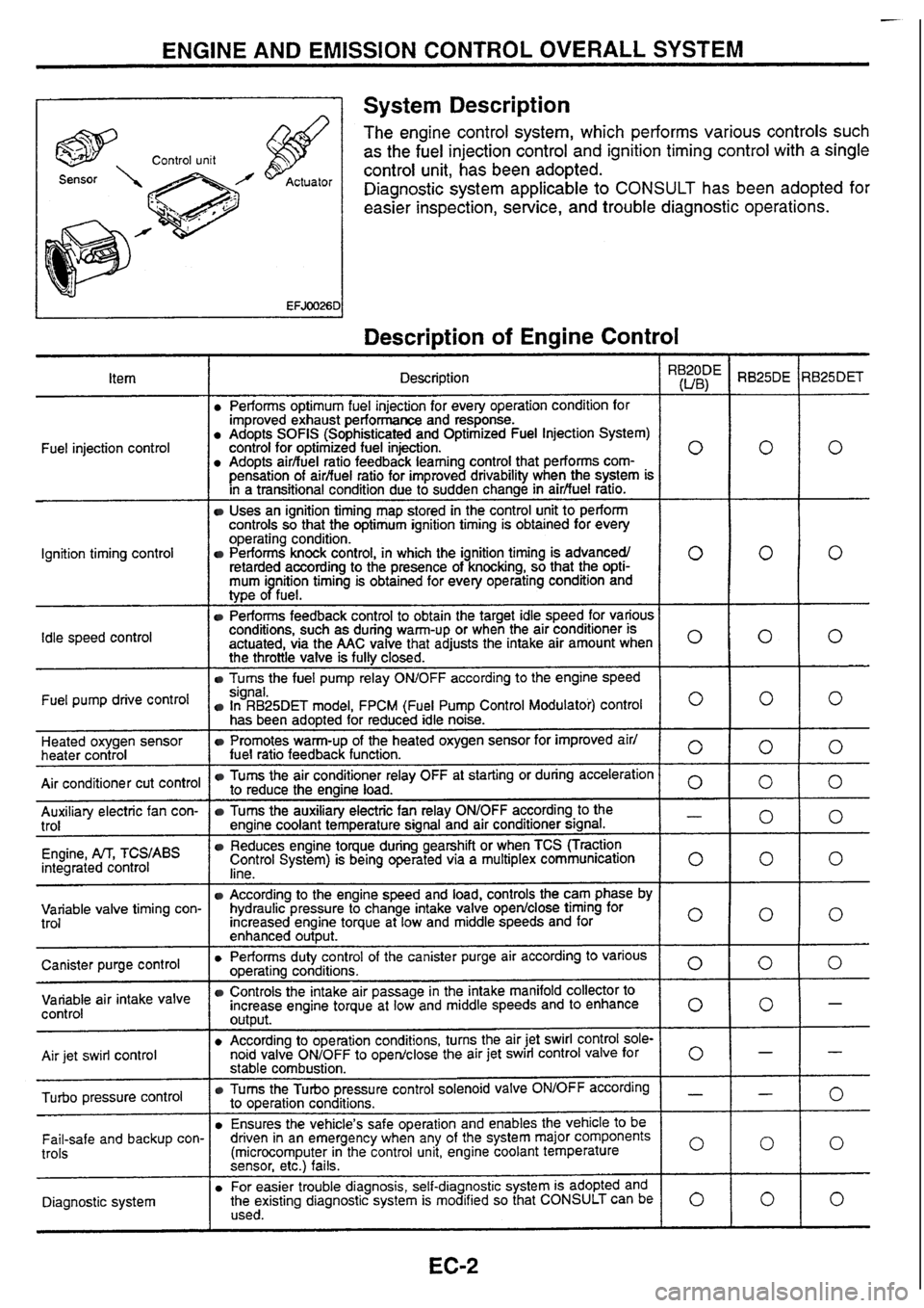 NISSAN SKYLINE 1994  Service Repair Manual 