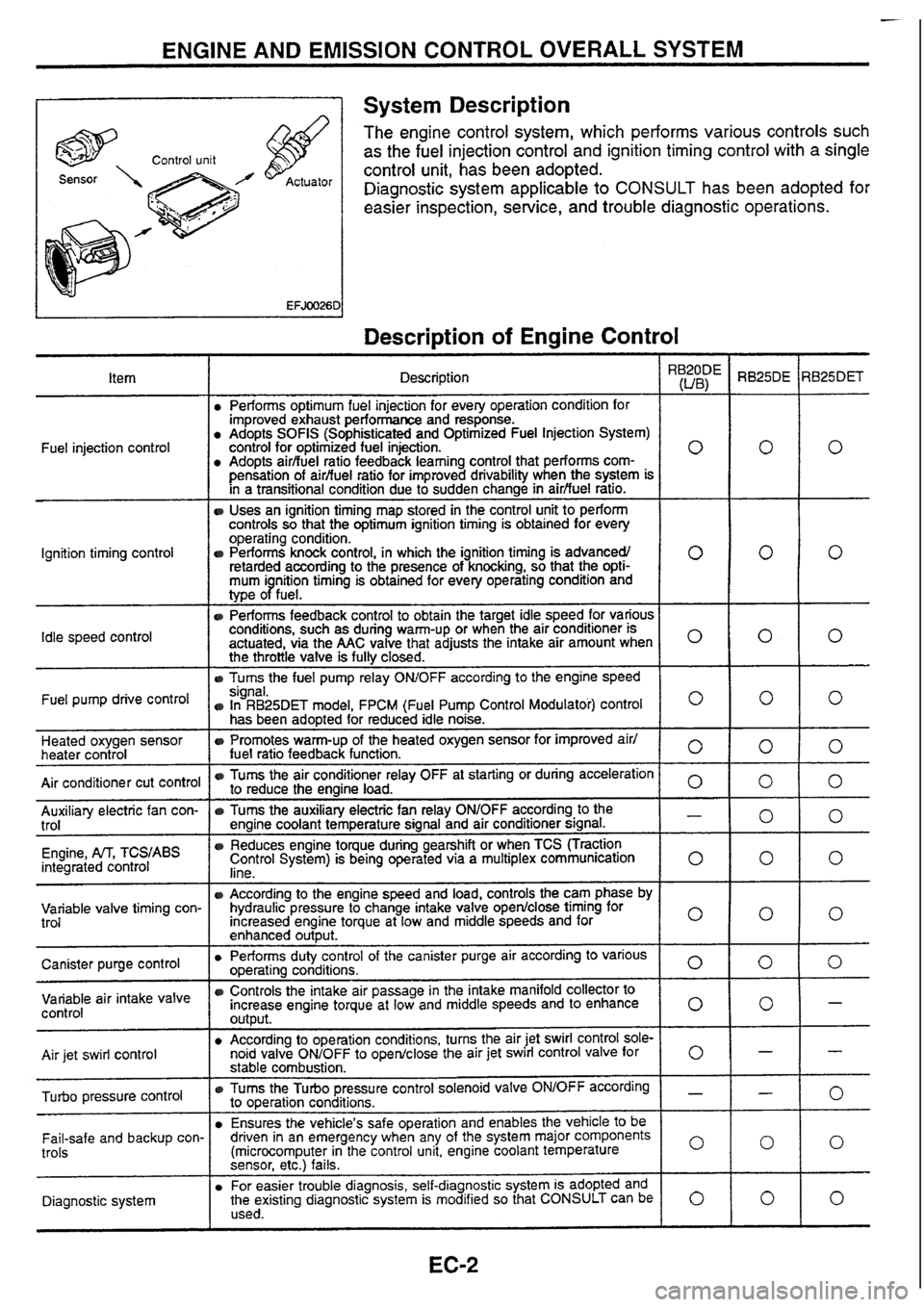 NISSAN SKYLINE 1994  Service Repair Manual 