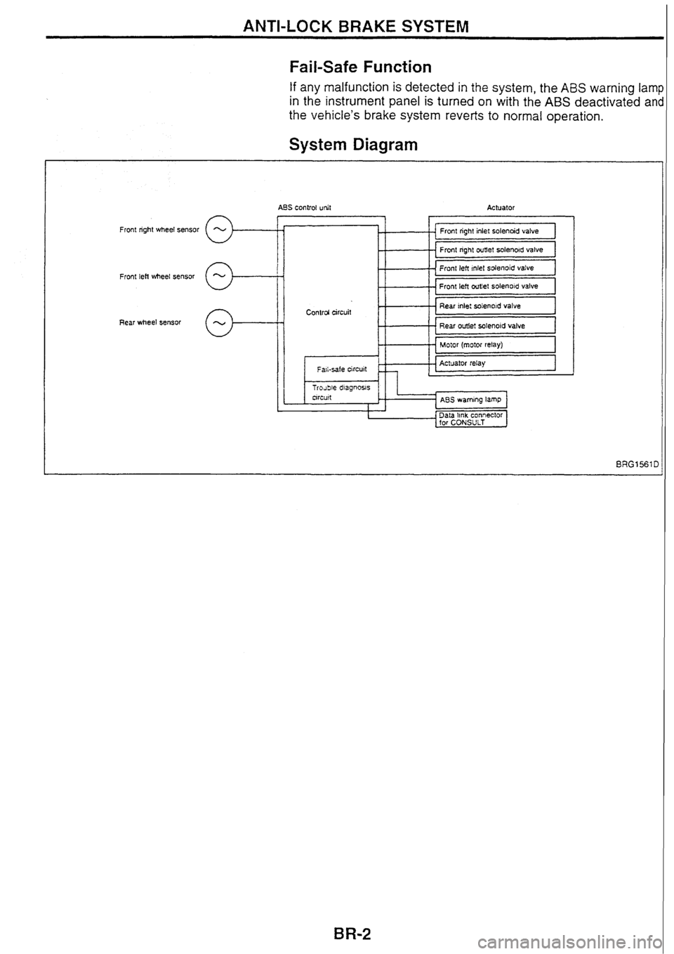 NISSAN SKYLINE 1994  Service Manual Online 