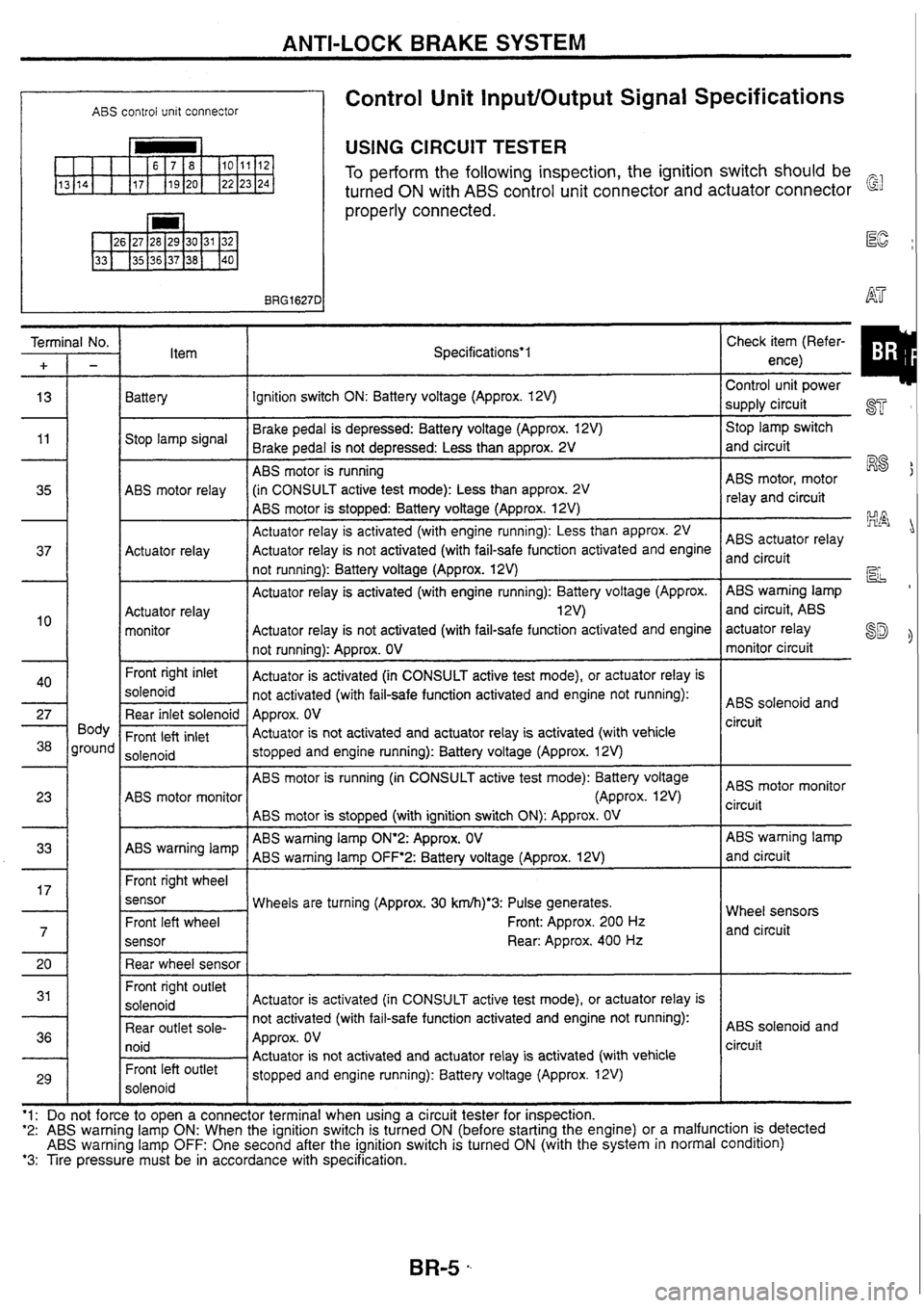 NISSAN SKYLINE 1994  Service Manual Online 