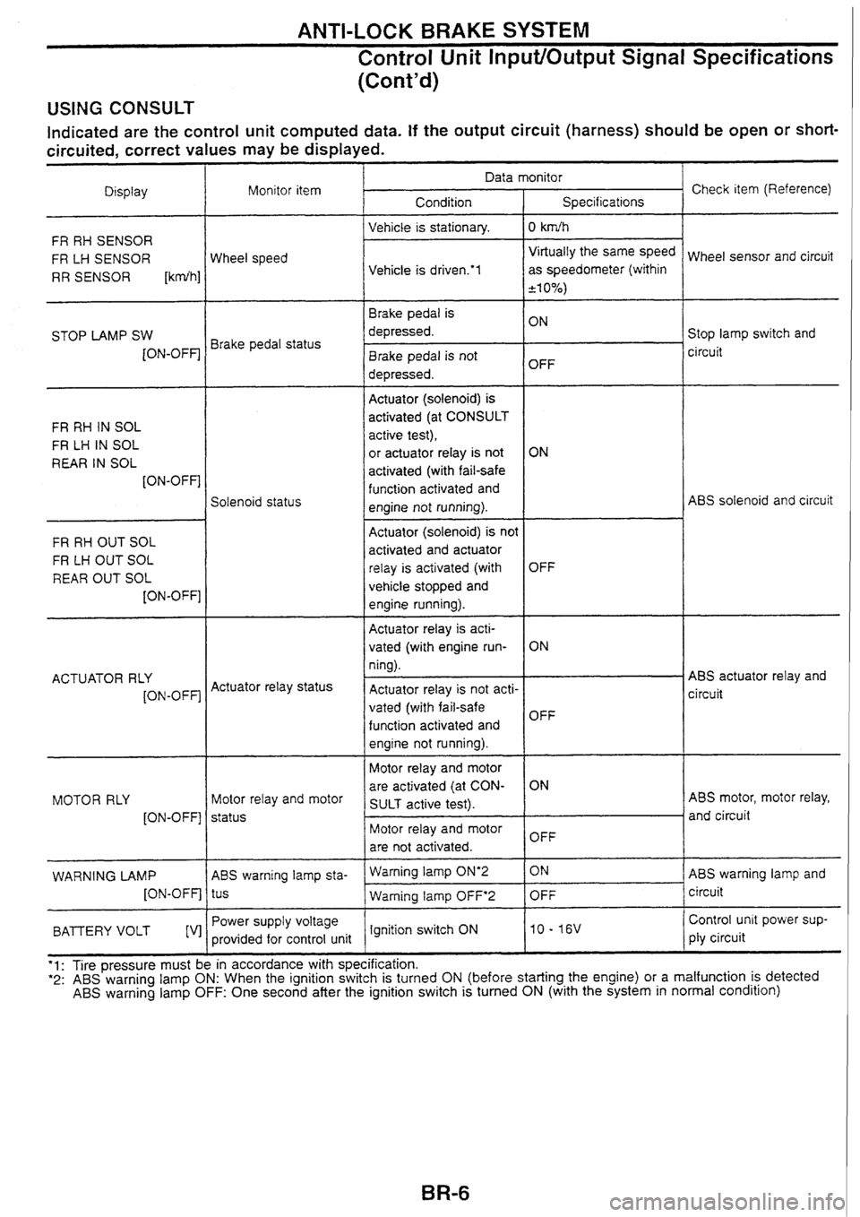 NISSAN SKYLINE 1994  Service Manual Online 