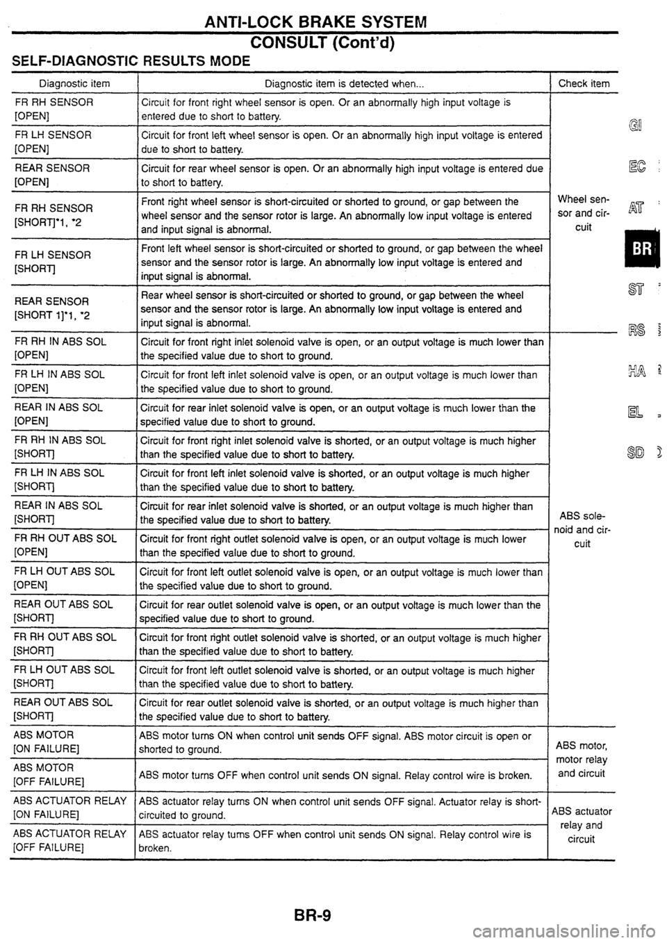 NISSAN SKYLINE 1994  Service Manual Online 