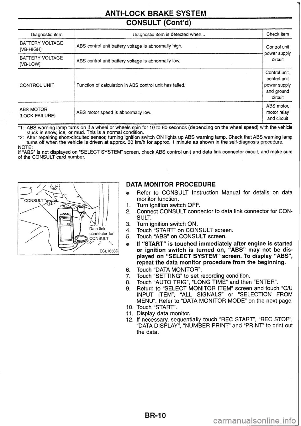 NISSAN SKYLINE 1994  Service Manual Online 
