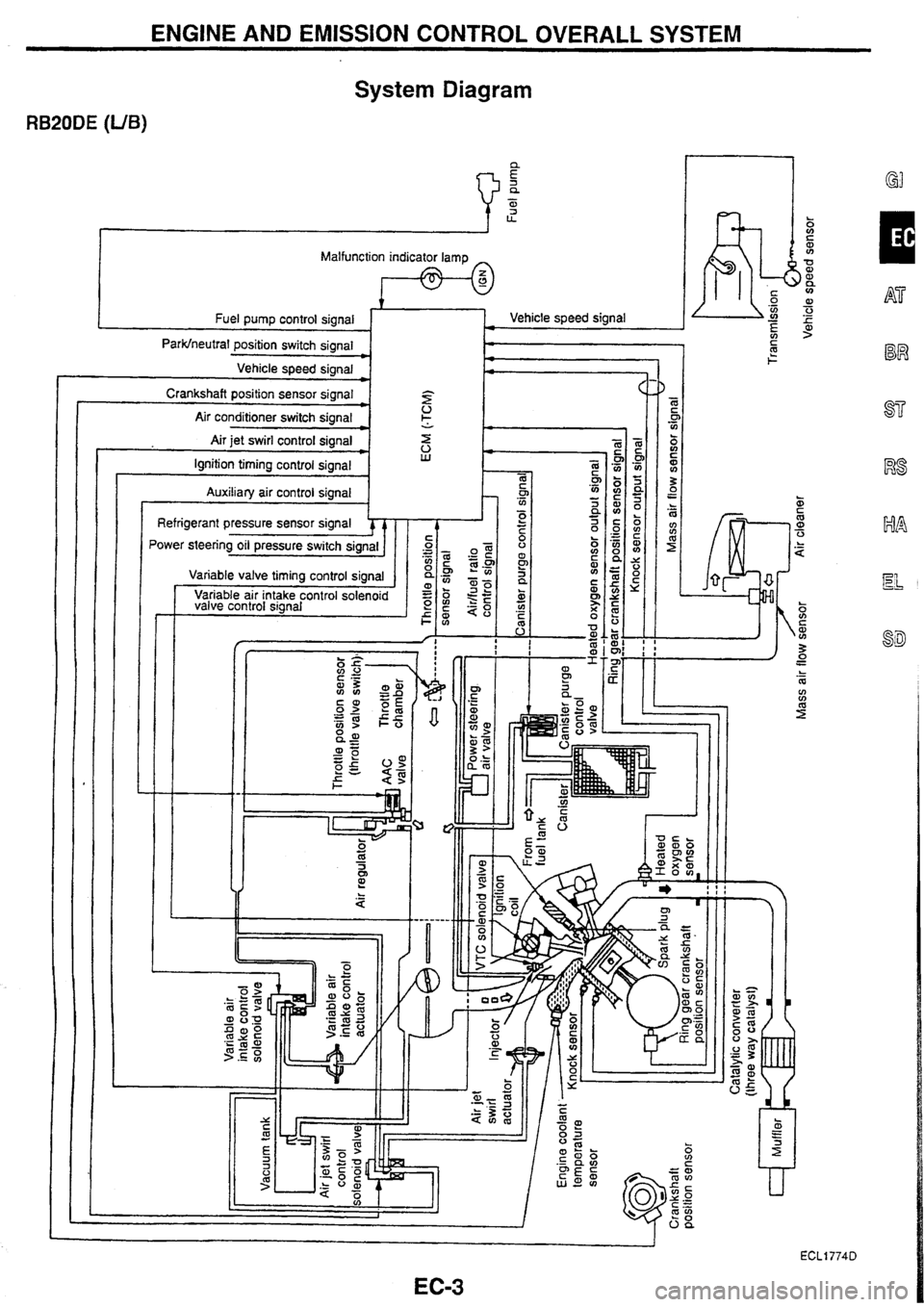 NISSAN SKYLINE 1994  Service Repair Manual 