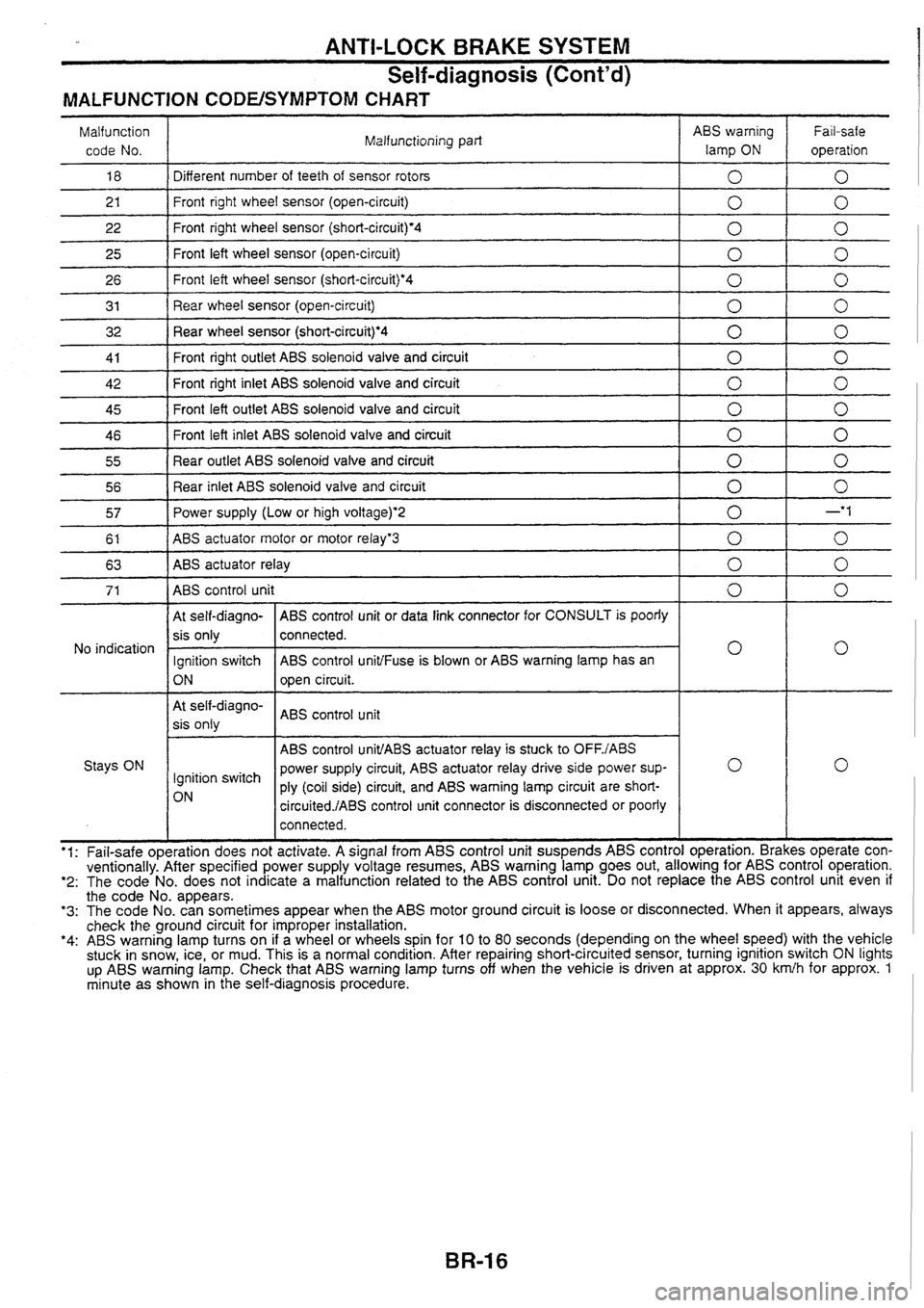 NISSAN SKYLINE 1994  Service Owners Manual 