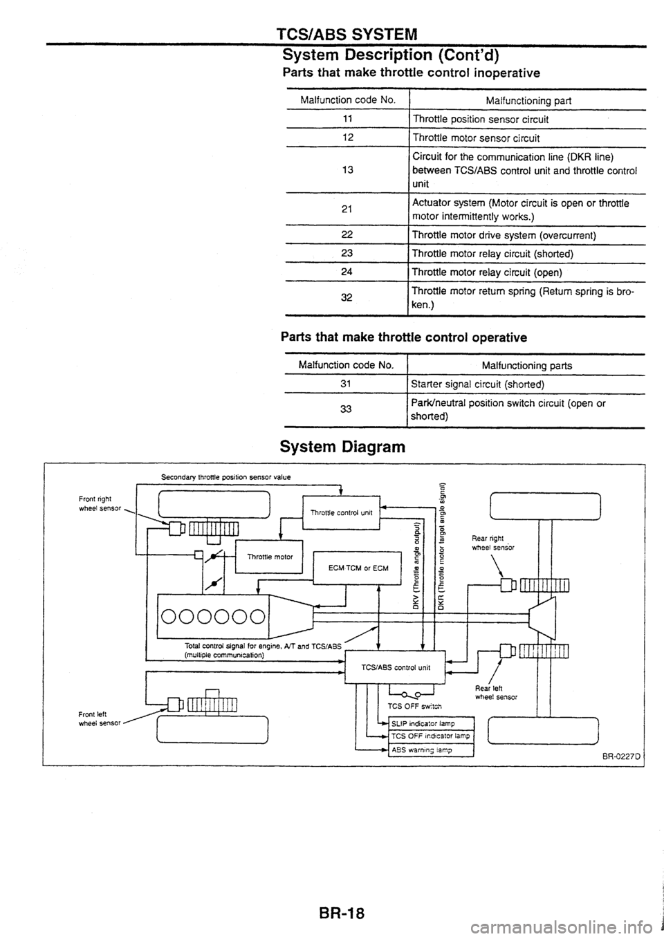 NISSAN SKYLINE 1994  Service Owners Manual 