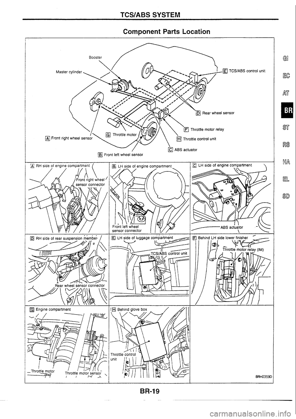 NISSAN SKYLINE 1994  Service Owners Manual 