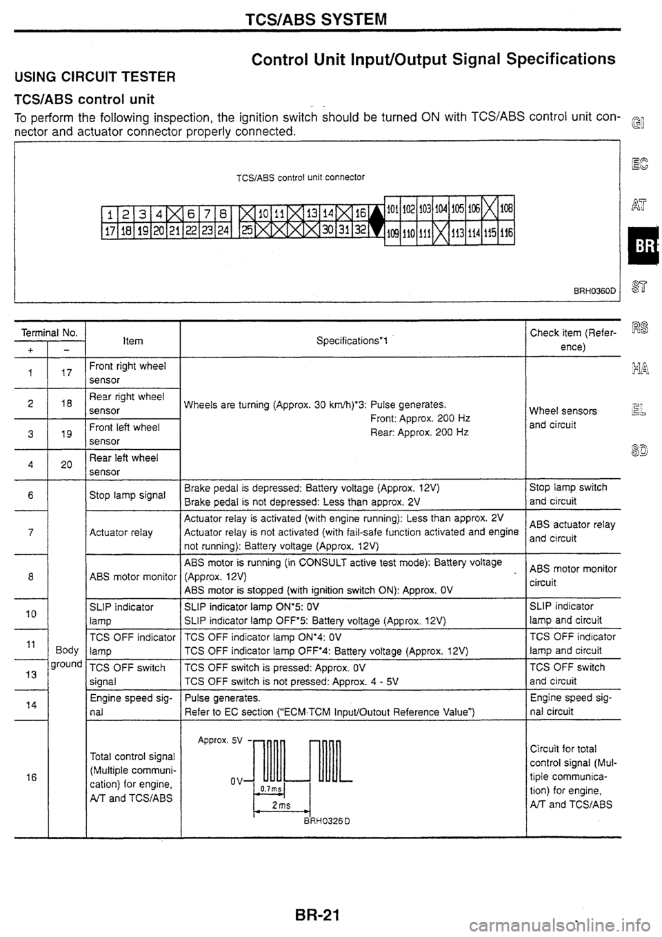 NISSAN SKYLINE 1994  Service Owners Manual 