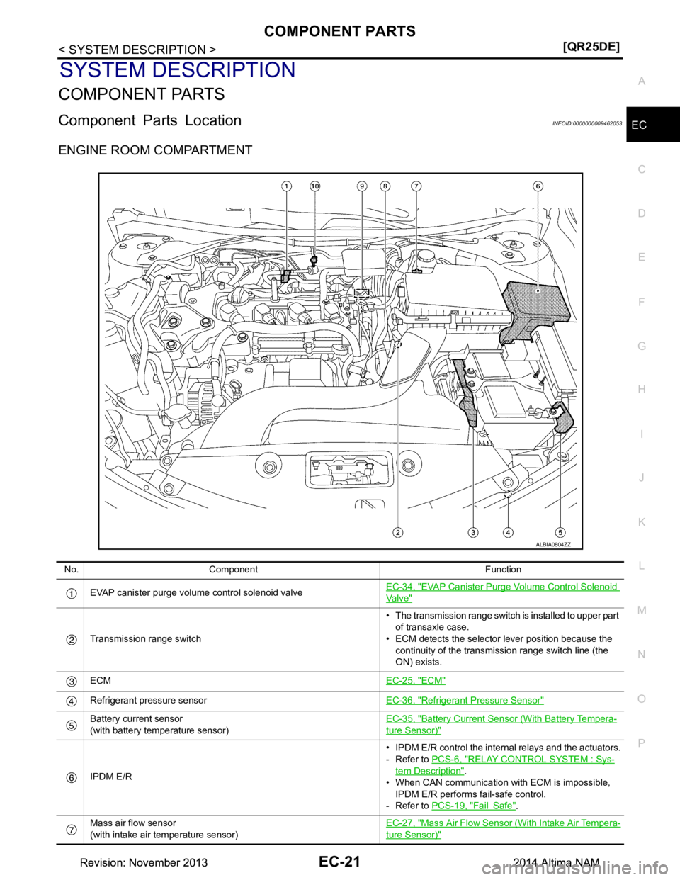 NISSAN TEANA 2014  Service Manual 
COMPONENT PARTSEC-21
< SYSTEM DESCRIPTION > [QR25DE]
C 
D E
F
G H
I
J
K L
M A
EC
NP
O
SYSTEM DESCRIPTION
COMPONENT PARTS
Component Parts LocationINFOID:0000000009462053
ENGINE ROOM COMPARTMENT
ALBIA0