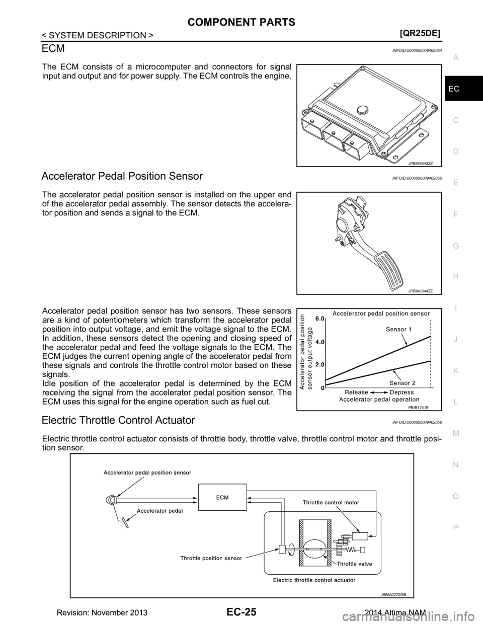 NISSAN TEANA 2014  Service Manual 
COMPONENT PARTSEC-25
< SYSTEM DESCRIPTION > [QR25DE]
C 
D E
F
G H
I
J
K L
M A
EC
NP
O
ECMINFOID:0000000009462054
The ECM consists of a microcomputer and connectors for signal 
input and output and fo
