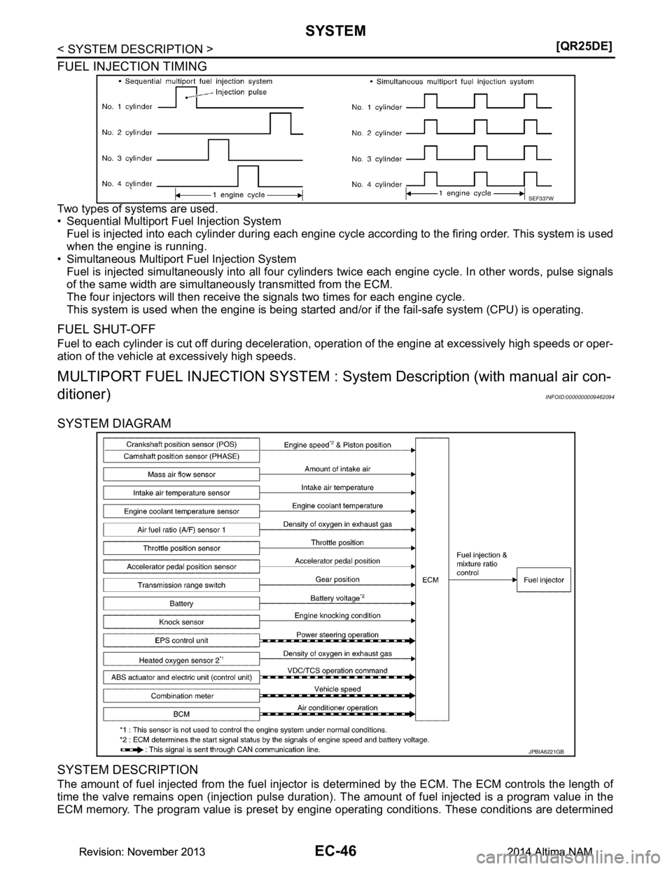 NISSAN TEANA 2014  Service Manual 
EC-46
< SYSTEM DESCRIPTION >[QR25DE]
SYSTEM
FUEL INJECTION TIMING
Two types of systems are used. 
• Sequential Multiport Fuel Injection System
Fuel is injected into each cylinder during each engine