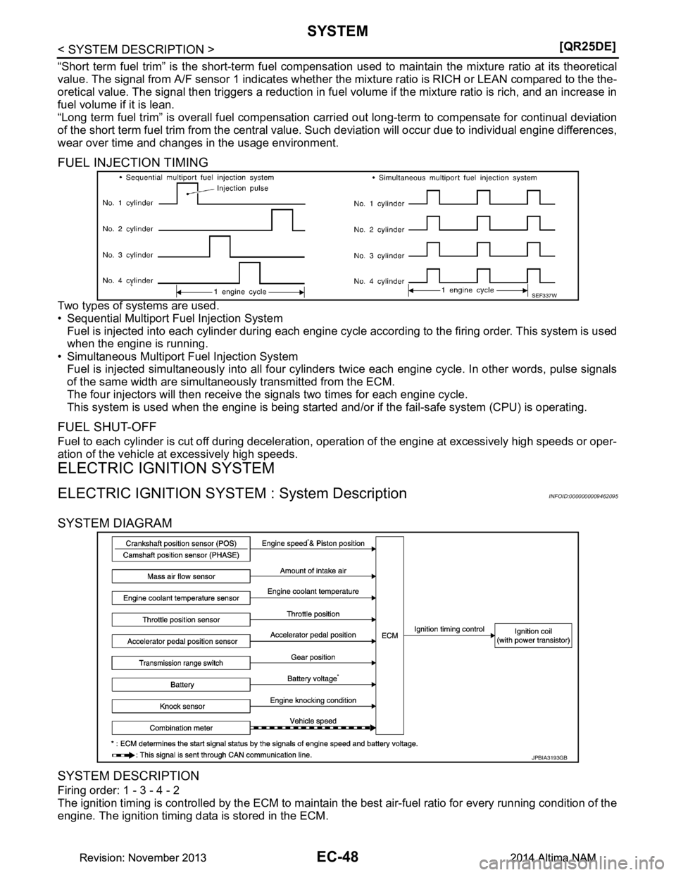 NISSAN TEANA 2014  Service Manual 
EC-48
< SYSTEM DESCRIPTION >[QR25DE]
SYSTEM
“Short term fuel trim” is the short-term fuel compensati
on used to maintain the mixture ratio at its theoretical
value. The signal from A/F sensor 1 i