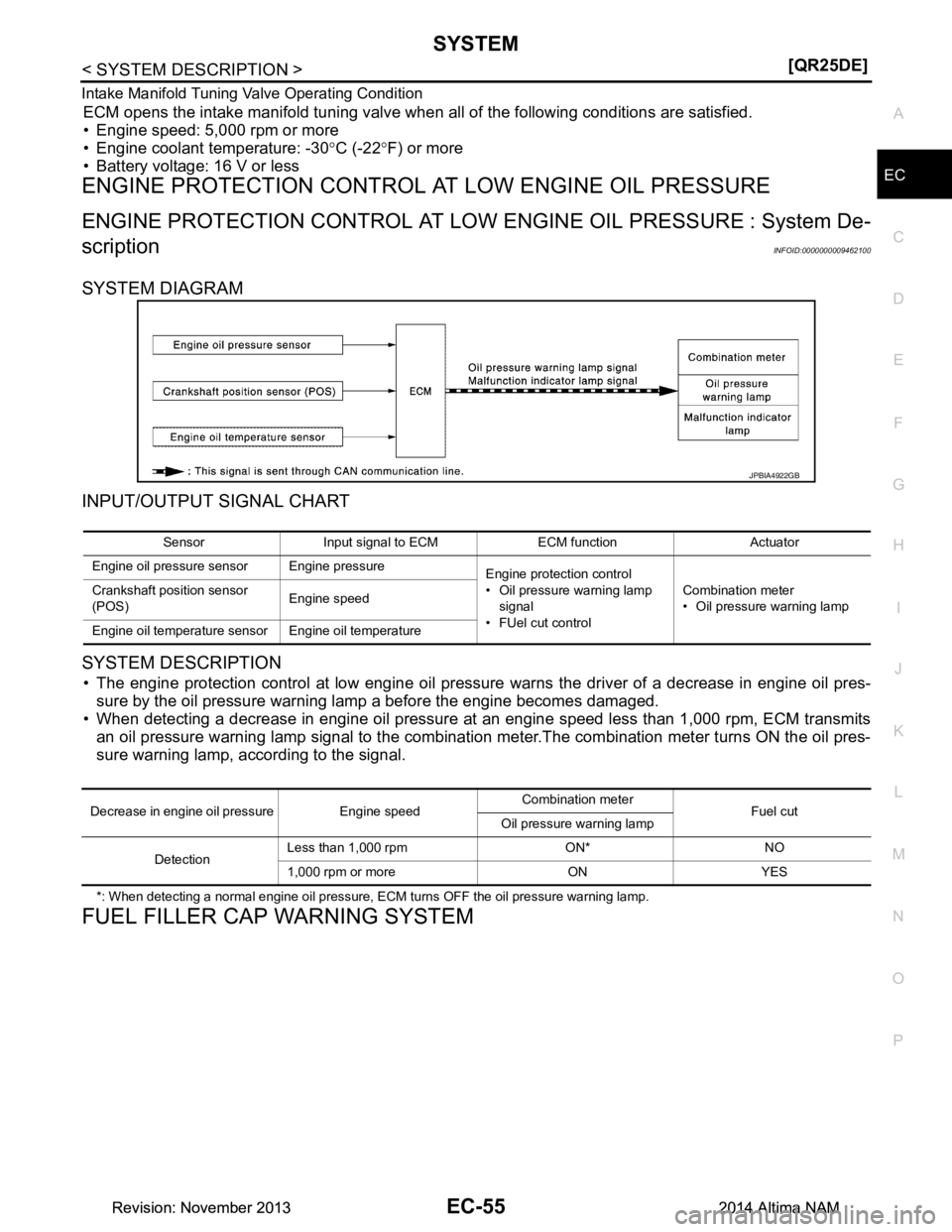 NISSAN TEANA 2014  Service Manual 
SYSTEMEC-55
< SYSTEM DESCRIPTION > [QR25DE]
C 
D E
F
G H
I
J
K L
M A
EC
NP
O
Intake Manifold Tuning Valve Operating Condition 
ECM opens the intake manifold tuning valve when all of the following con