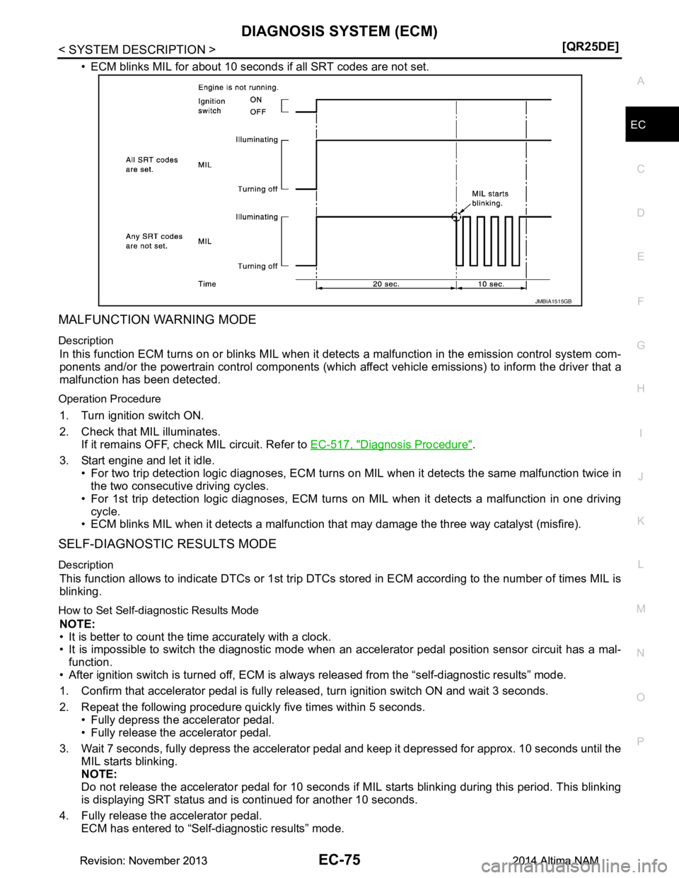 NISSAN TEANA 2014  Service Manual 
DIAGNOSIS SYSTEM (ECM)EC-75
< SYSTEM DESCRIPTION > [QR25DE]
C 
D E
F
G H
I
J
K L
M A
EC
NP
O
• ECM blinks MIL for about 10 seconds if all SRT codes are not set.
MALFUNCTION WARNING MODE
Description