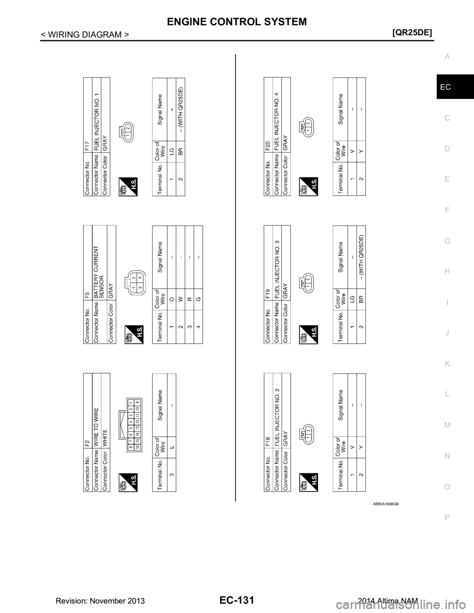 NISSAN TEANA 2014  Service Manual 
ENGINE CONTROL SYSTEMEC-131
< WIRING DIAGRAM > [QR25DE]
C 
D E
F
G H
I
J
K L
M A
EC
NP
O
ABBIA1808GB
Revision: November 20132014 Altima NAMRevision: November 20132014 Altima NAM 