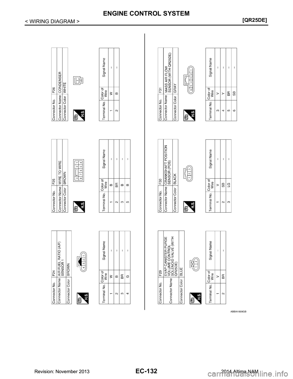 NISSAN TEANA 2014  Service Manual 
EC-132
< WIRING DIAGRAM >[QR25DE]
ENGINE CONTROL SYSTEM
ABBIA1809GB
Revision: November 20132014 Altima NAMRevision: November 20132014 Altima NAM 