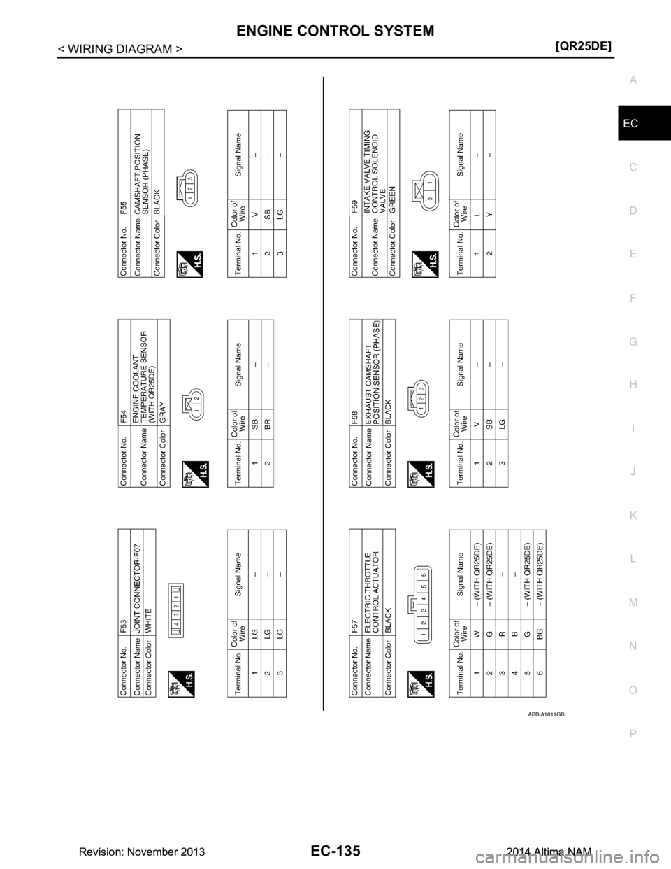 NISSAN TEANA 2014  Service Manual 
ENGINE CONTROL SYSTEMEC-135
< WIRING DIAGRAM > [QR25DE]
C 
D E
F
G H
I
J
K L
M A
EC
NP
O
ABBIA1811GB
Revision: November 20132014 Altima NAMRevision: November 20132014 Altima NAM 