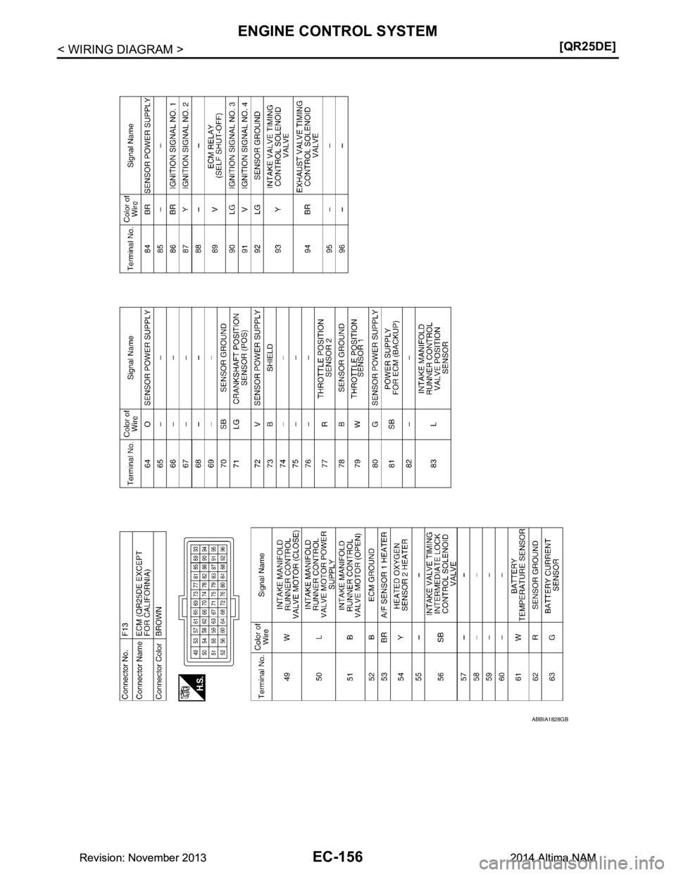 NISSAN TEANA 2014  Service Manual 
EC-156
< WIRING DIAGRAM >[QR25DE]
ENGINE CONTROL SYSTEM
ABBIA1828GB
Revision: November 20132014 Altima NAMRevision: November 20132014 Altima NAM 