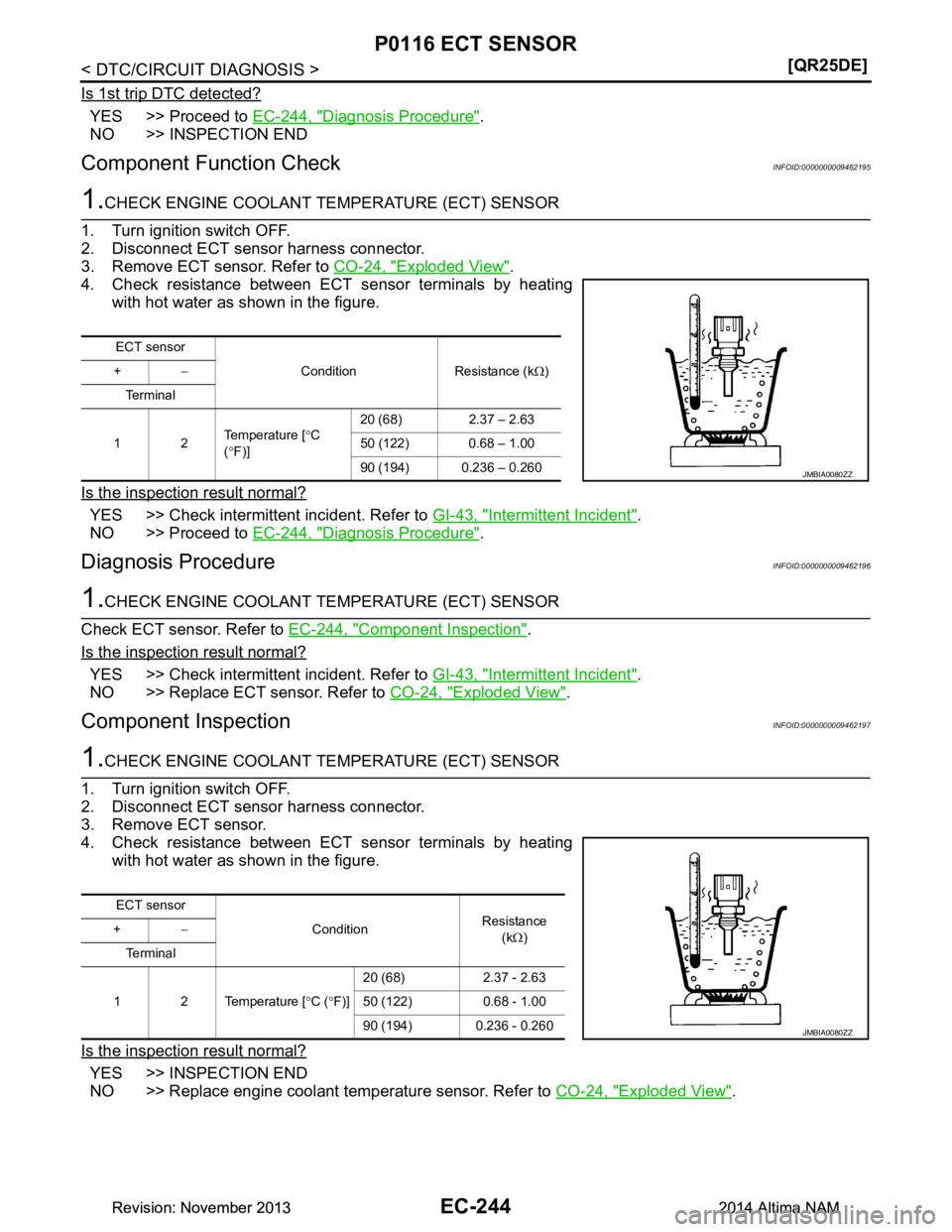 NISSAN TEANA 2014  Service Manual 
EC-244
< DTC/CIRCUIT DIAGNOSIS >[QR25DE]
P0116 ECT SENSOR
Is 1st trip DTC detected?
YES >> Proceed to 
EC-244, "Diagnosis Procedure".
NO >> INSPECTION END
Component Function CheckINFOID:0000000009462