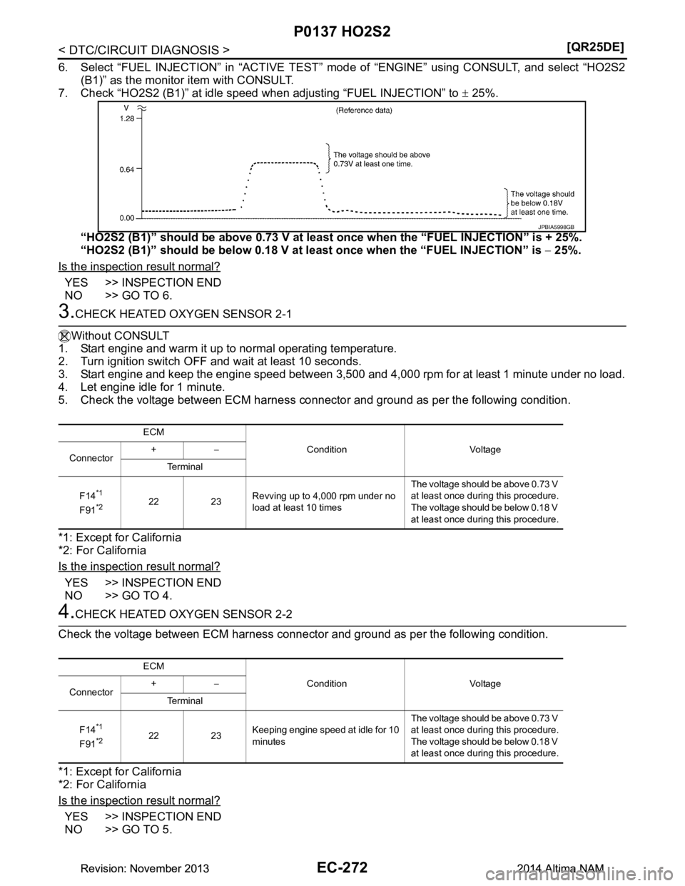 NISSAN TEANA 2014  Service Manual 
EC-272
< DTC/CIRCUIT DIAGNOSIS >[QR25DE]
P0137 HO2S2
6. Select “FUEL INJECTION” in 
“ACTIVE TEST” mode of “ENGINE”  using CONSULT, and select “HO2S2
(B1)” as the monitor item with CON