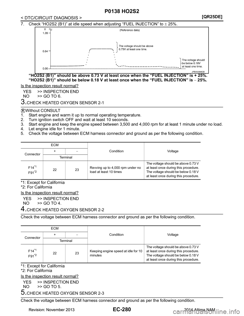 NISSAN TEANA 2014  Service Manual 
EC-280
< DTC/CIRCUIT DIAGNOSIS >[QR25DE]
P0138 HO2S2
7. Check “HO2S2 (B1)” at idle speed when adjusting “FUEL INJECTION” to 
± 25%.
“HO2S2 (B1)” should be above 0.73 V at l east once whe