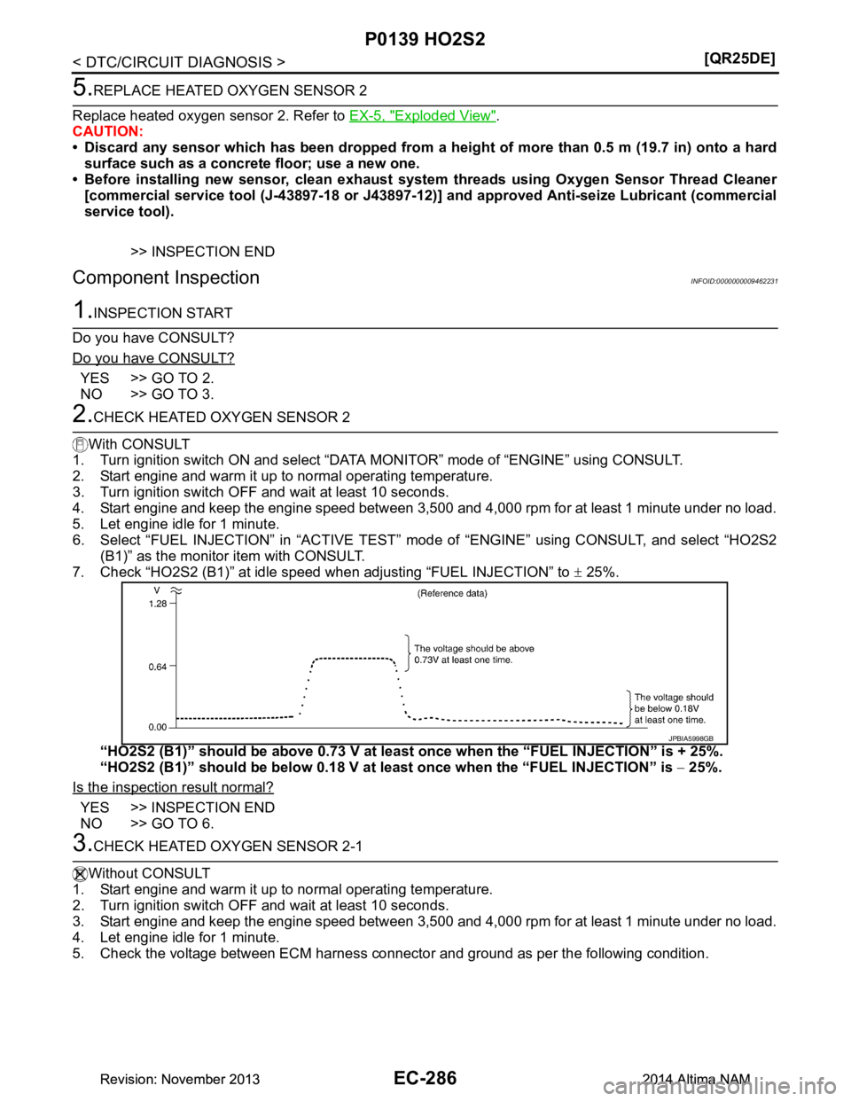 NISSAN TEANA 2014  Service Manual 
EC-286
< DTC/CIRCUIT DIAGNOSIS >[QR25DE]
P0139 HO2S2
5.REPLACE HEATED OXYGEN SENSOR 2
Replace heated oxygen sensor 2. Refer to  EX-5, "Exploded View"
.
CAUTION: 
• Discard any sensor which has been