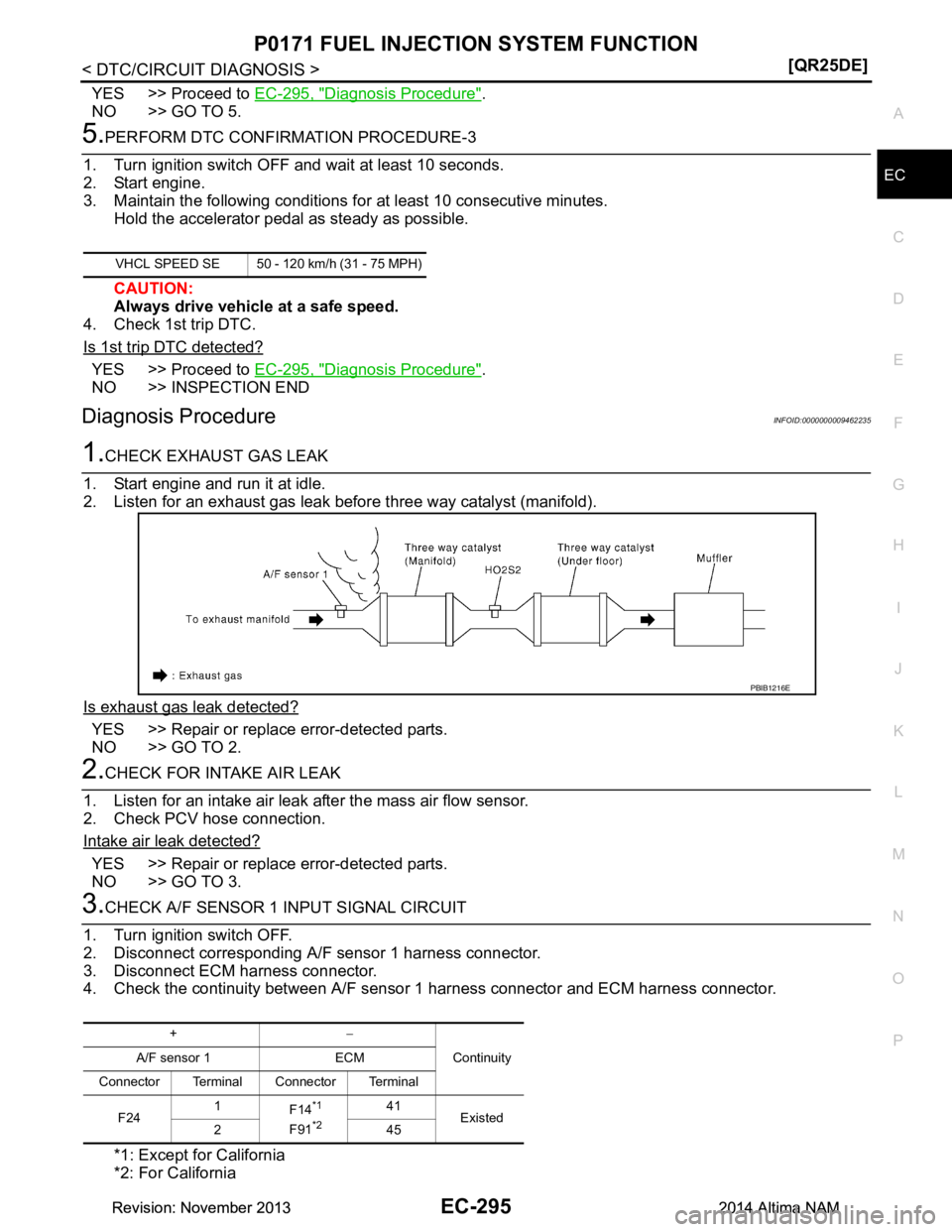 NISSAN TEANA 2014  Service Manual 
P0171 FUEL INJECTION SYSTEM FUNCTIONEC-295
< DTC/CIRCUIT DIAGNOSIS > [QR25DE]
C 
D E
F
G H
I
J
K L
M A
EC
NP
O
YES >> Proceed to 
EC-295, "Diagnosis Procedure".
NO >> GO TO 5.
5.PERFORM DTC CONFIRMAT