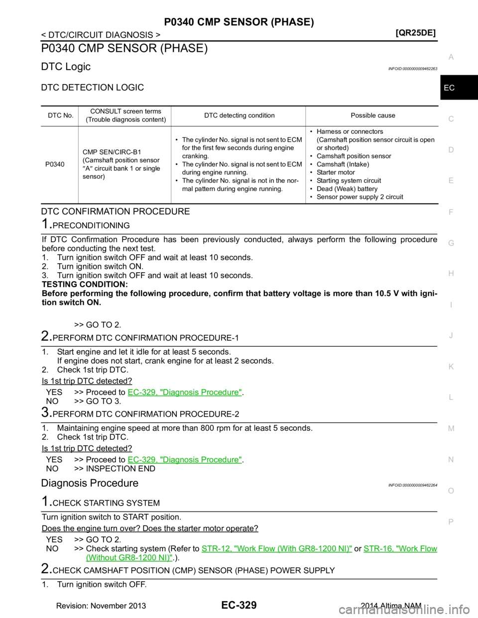NISSAN TEANA 2014  Service Manual 
P0340 CMP SENSOR (PHASE)EC-329
< DTC/CIRCUIT DIAGNOSIS > [QR25DE]
C 
D E
F
G H
I
J
K L
M A
EC
NP
O
P0340 CMP SENSOR (PHASE)
DTC LogicINFOID:0000000009462263
DTC DETECTION LOGIC 
DTC CONFIRMATION PROC