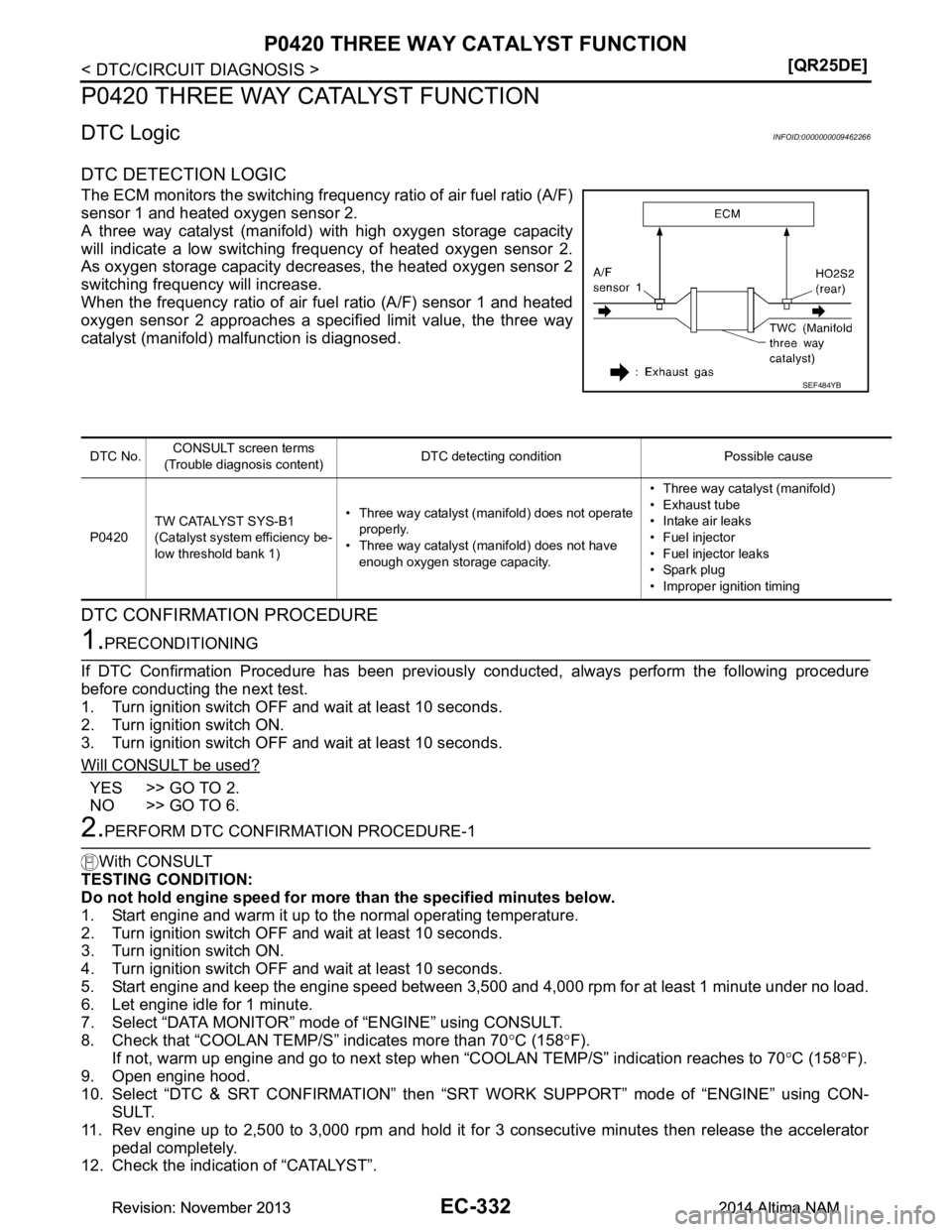 NISSAN TEANA 2014  Service Manual 
EC-332
< DTC/CIRCUIT DIAGNOSIS >[QR25DE]
P0420 THREE WAY CATALYST FUNCTION
P0420 THREE WAY CATALYST FUNCTION
DTC LogicINFOID:0000000009462266
DTC DETECTION LOGIC
The ECM monitors the switching freque