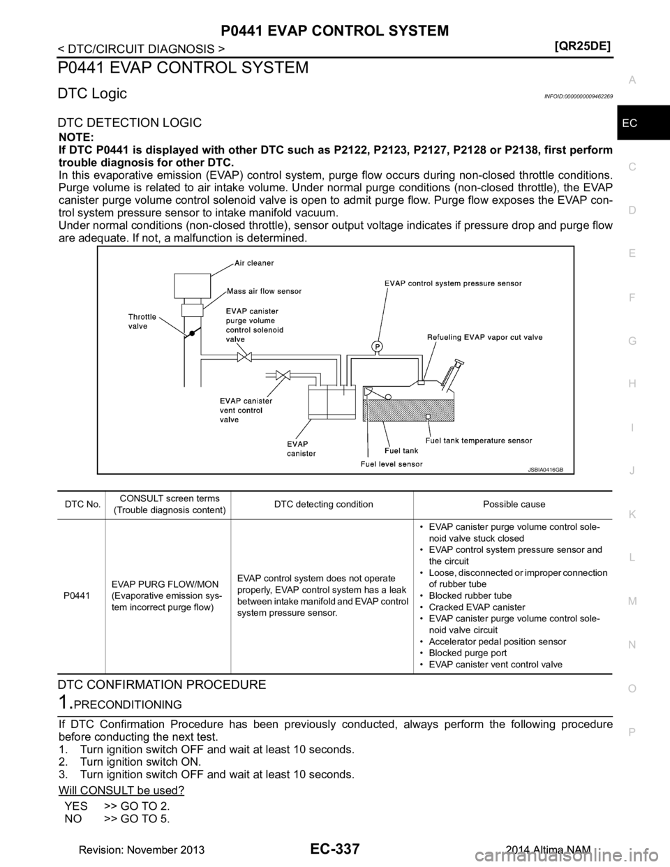 NISSAN TEANA 2014  Service Manual 
P0441 EVAP CONTROL SYSTEMEC-337
< DTC/CIRCUIT DIAGNOSIS > [QR25DE]
C 
D E
F
G H
I
J
K L
M A
EC
NP
O
P0441 EVAP CONTROL SYSTEM
DTC LogicINFOID:0000000009462269
DTC DETECTION LOGIC
NOTE: 
If DTC P0441 