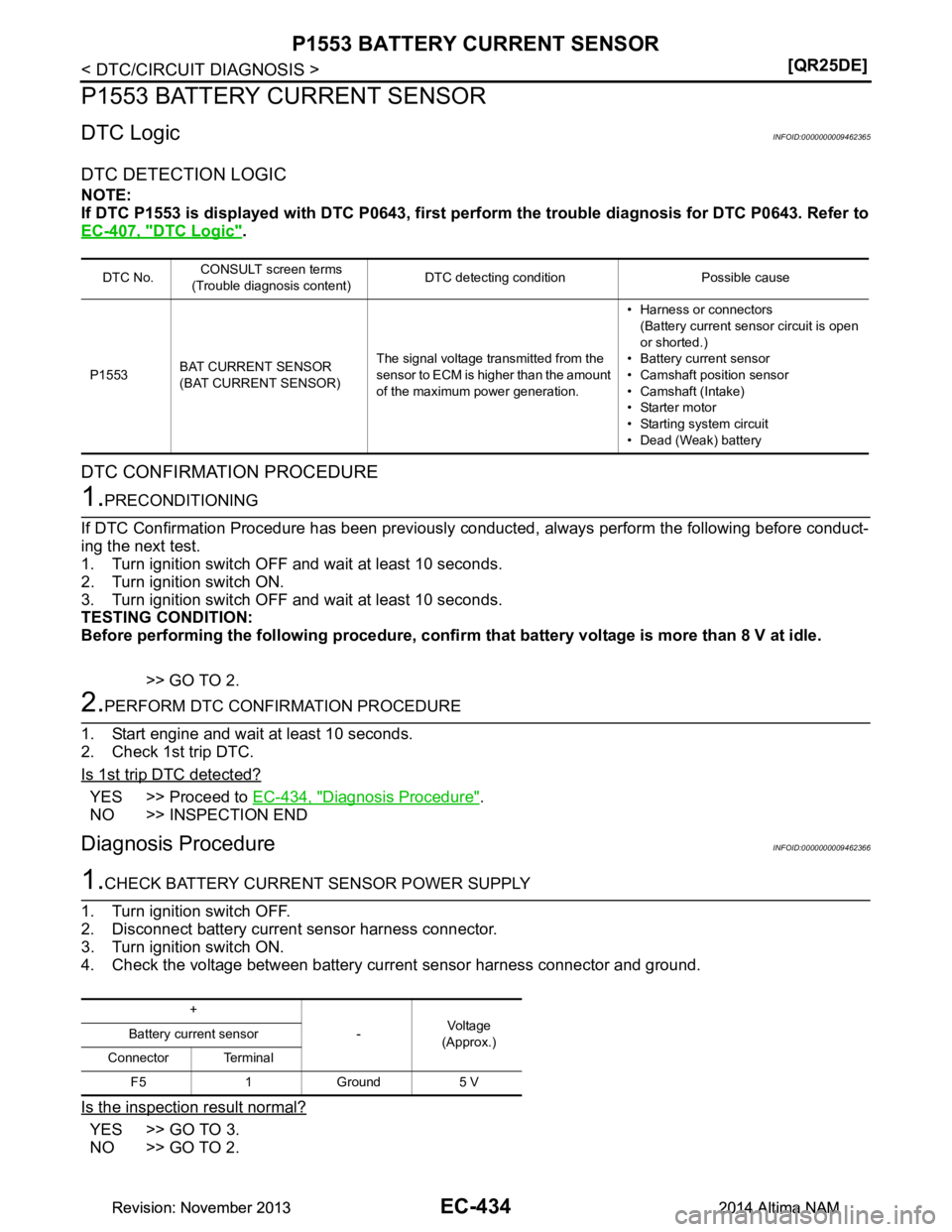 NISSAN TEANA 2014  Service Manual 
EC-434
< DTC/CIRCUIT DIAGNOSIS >[QR25DE]
P1553 BATTERY CURRENT SENSOR
P1553 BATTERY CURRENT SENSOR
DTC LogicINFOID:0000000009462365
DTC DETECTION LOGIC
NOTE: 
If DTC P1553 is displayed with DTC P0643