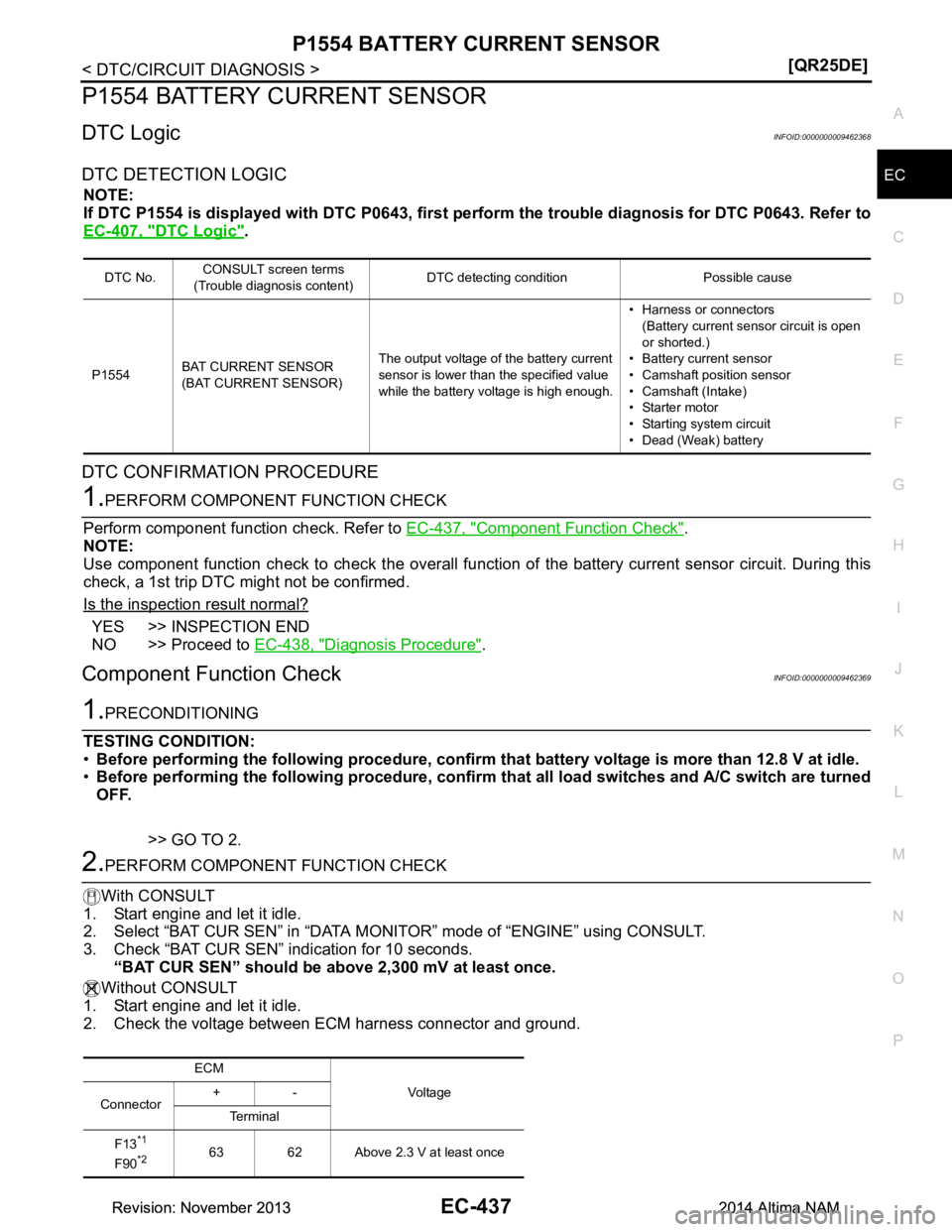 NISSAN TEANA 2014  Service Manual 
P1554 BATTERY CURRENT SENSOREC-437
< DTC/CIRCUIT DIAGNOSIS > [QR25DE]
C 
D E
F
G H
I
J
K L
M A
EC
NP
O
P1554 BATTERY CURRENT SENSOR
DTC LogicINFOID:0000000009462368
DTC DETECTION LOGIC
NOTE: 
If DTC 