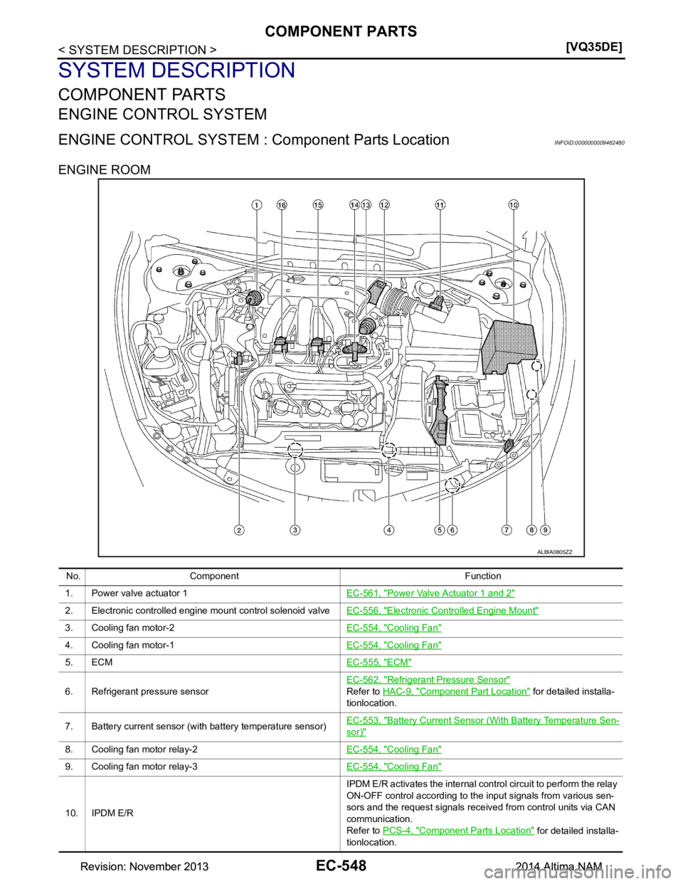 NISSAN TEANA 2014  Service Manual 
EC-548
< SYSTEM DESCRIPTION >[VQ35DE]
COMPONENT PARTS
SYSTEM DESCRIPTION
COMPONENT PARTS
ENGINE CONTROL SYSTEM
ENGINE CONTROL SYSTEM : 
Component Parts LocationINFOID:0000000009462480
ENGINE ROOM
ALB