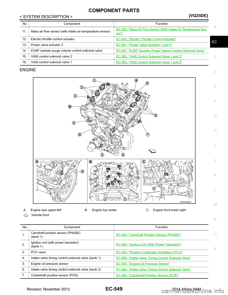 NISSAN TEANA 2014  Service Manual 
COMPONENT PARTSEC-549
< SYSTEM DESCRIPTION > [VQ35DE]
C 
D E
F
G H
I
J
K L
M A
EC
NP
O
ENGINE
11. Mass air flow sensor (with intake air temperature sensor)
EC-560, "Mass Air Flow Sensor (With Intake 