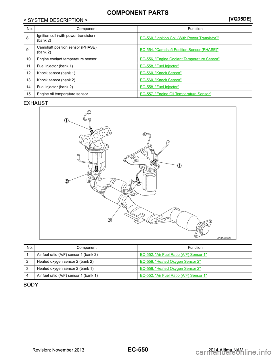 NISSAN TEANA 2014  Service Manual 
EC-550
< SYSTEM DESCRIPTION >[VQ35DE]
COMPONENT PARTS
EXHAUST 
BODY
8.Ignition coil (with power transistor) 
(bank 2)  EC-560, "Ignition Coil (With Power Transistor)"
9.Camshaft position sensor (PHAS
