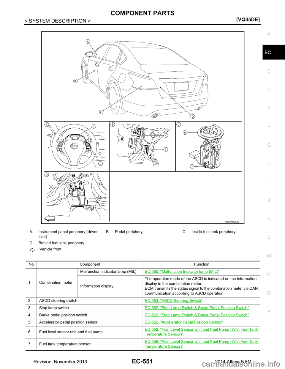 NISSAN TEANA 2014  Service Manual 
COMPONENT PARTSEC-551
< SYSTEM DESCRIPTION > [VQ35DE]
C 
D E
F
G H
I
J
K L
M A
EC
NP
O
A. Instrument panel 
periphery (driver 
side) B. Pedal periphery C. Inside fuel tank periphery
D. Behind fuel ta