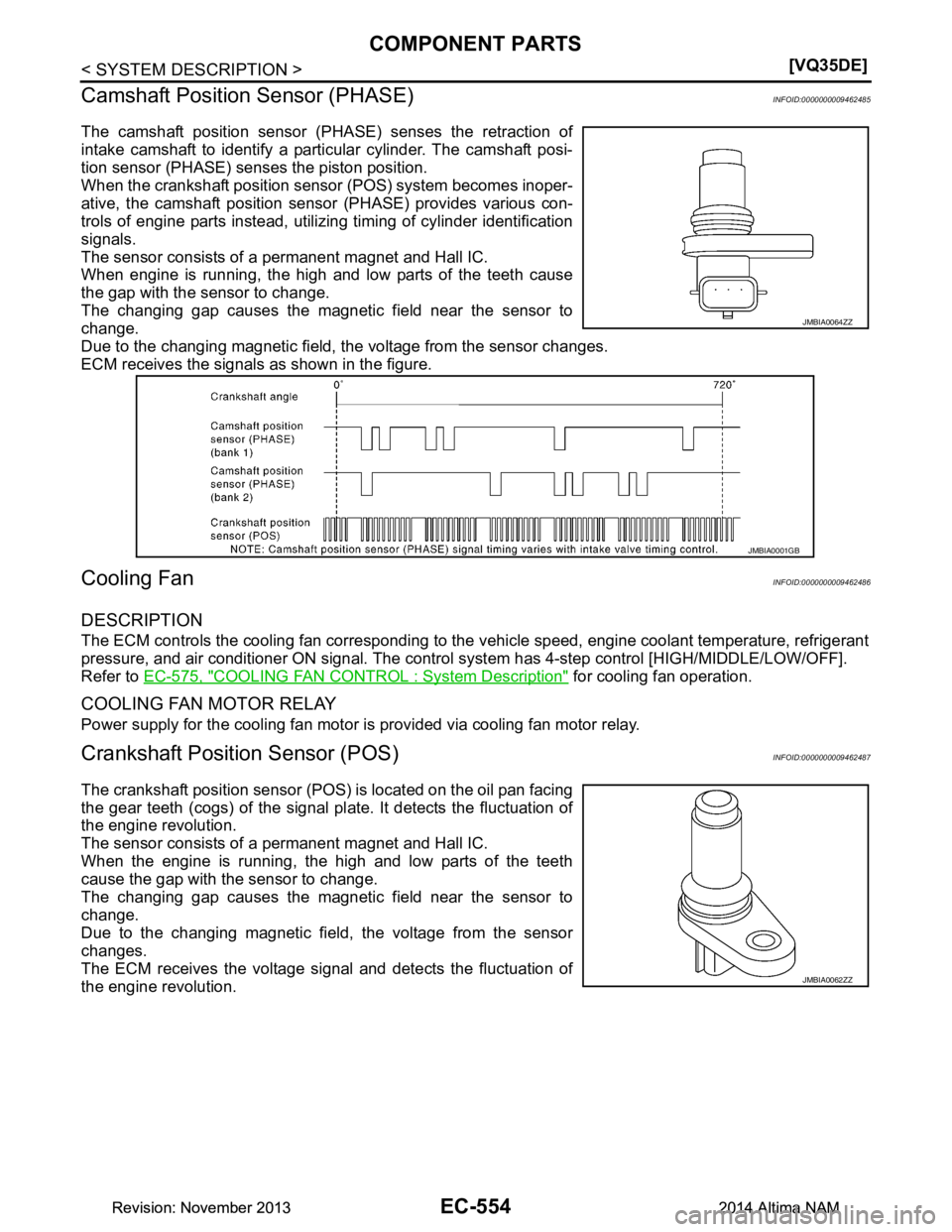 NISSAN TEANA 2014  Service Manual 
EC-554
< SYSTEM DESCRIPTION >[VQ35DE]
COMPONENT PARTS
Camshaft Position Sensor (PHASE)
INFOID:0000000009462485
The camshaft position sensor (P HASE) senses the retraction of
intake camshaft to identi