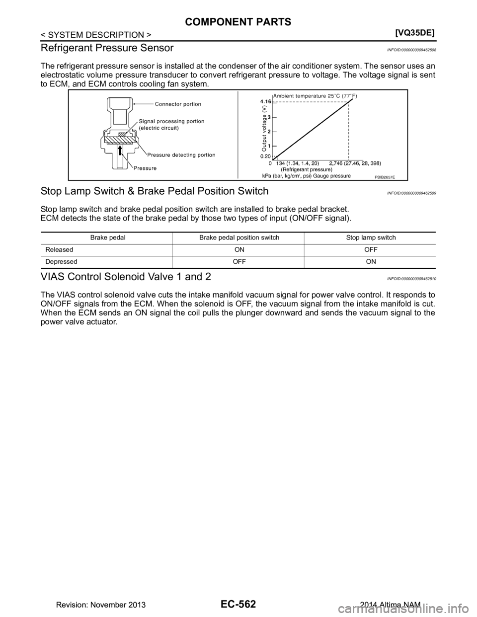 NISSAN TEANA 2014  Service Manual 
EC-562
< SYSTEM DESCRIPTION >[VQ35DE]
COMPONENT PARTS
Refrigerant Pressure Sensor
INFOID:0000000009462508
The refrigerant pressure sensor is installed at the c ondenser of the air conditioner system.
