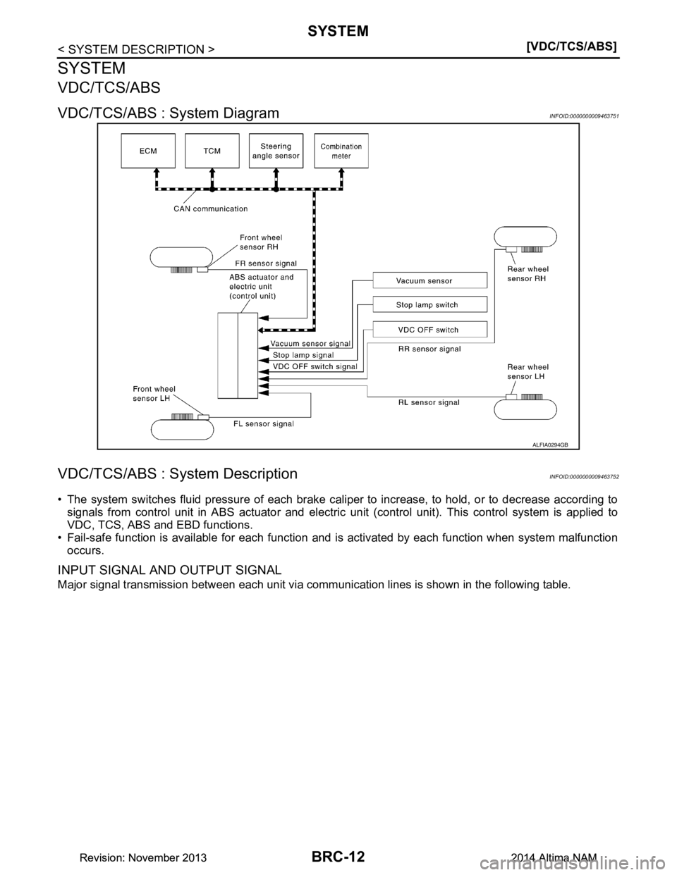 NISSAN TEANA 2014  Service Manual 
BRC-12
< SYSTEM DESCRIPTION >[VDC/TCS/ABS]
SYSTEM
SYSTEM
VDC/TCS/ABS
VDC/TCS/ABS : System DiagramINFOID:0000000009463751
VDC/TCS/ABS : System DescriptionINFOID:0000000009463752
• The system switche