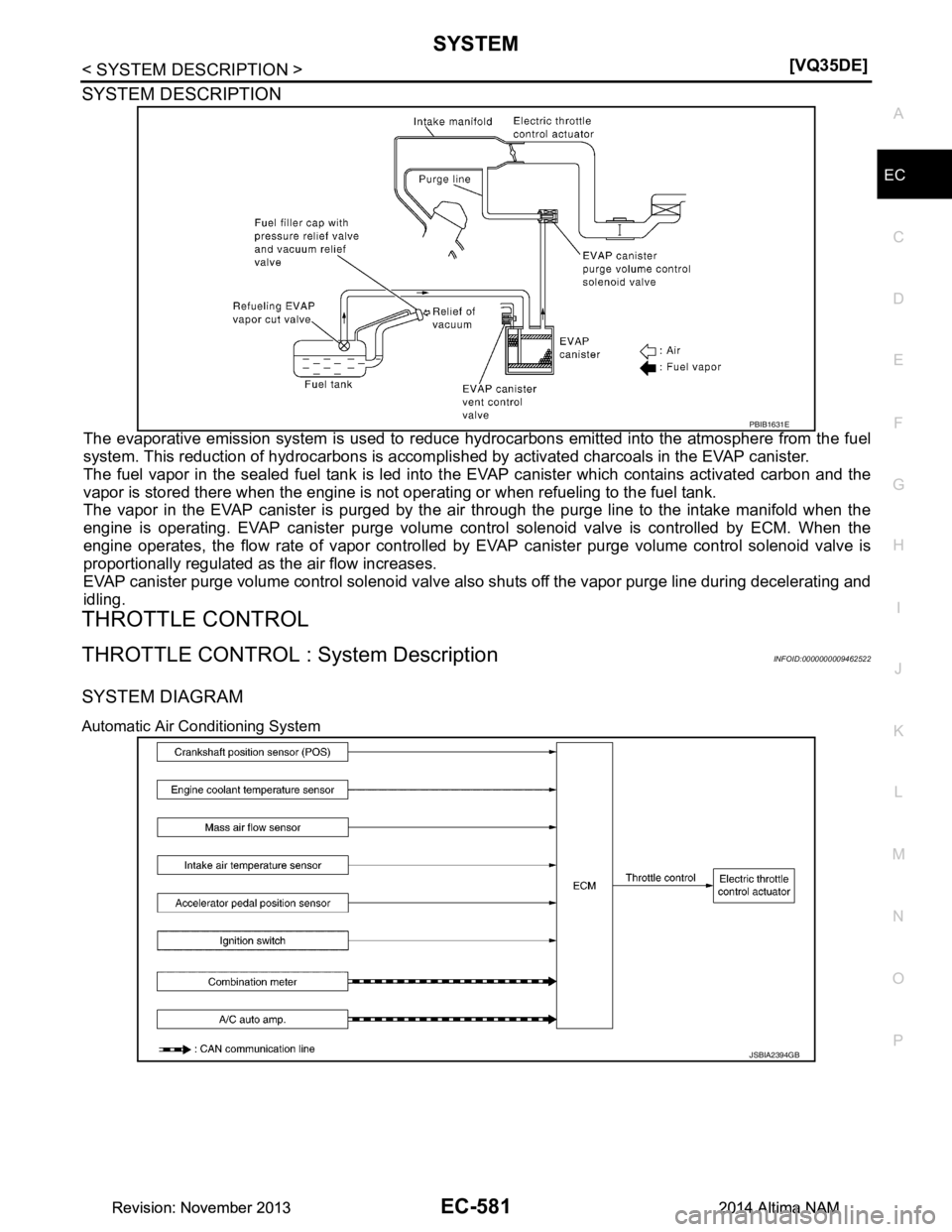 NISSAN TEANA 2014  Service Manual 
SYSTEMEC-581
< SYSTEM DESCRIPTION > [VQ35DE]
C 
D E
F
G H
I
J
K L
M A
EC
NP
O
SYSTEM DESCRIPTION
The evaporative emission system is used to reduce hydr
ocarbons emitted into the atmosphere from the f