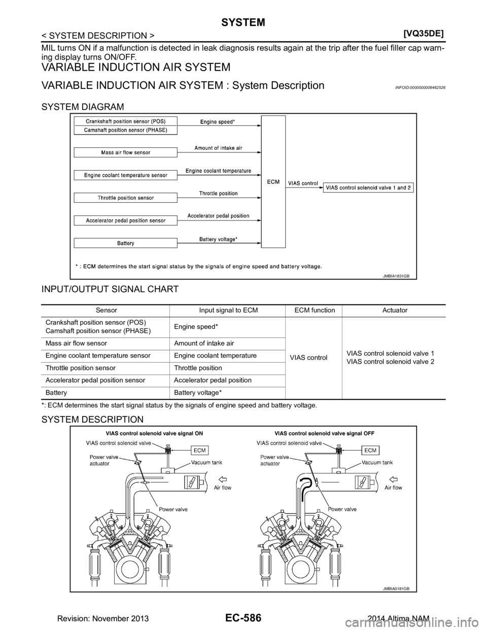 NISSAN TEANA 2014  Service Manual 
EC-586
< SYSTEM DESCRIPTION >[VQ35DE]
SYSTEM
MIL turns ON if a malfunction is detected in leak diagnosis 
results again at the trip after the fuel filler cap warn-
ing display turns ON/OFF.
VARIABLE 