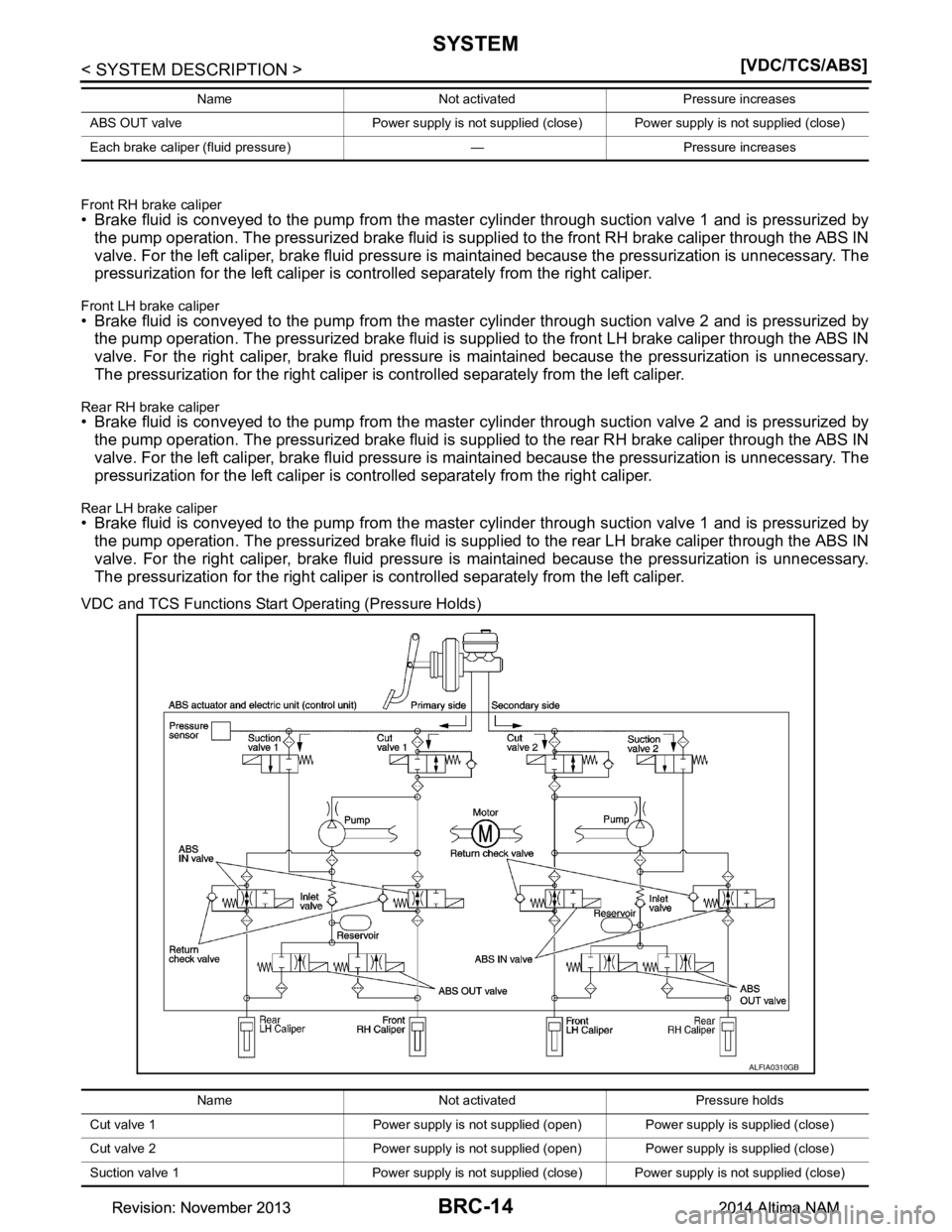 NISSAN TEANA 2014  Service Manual 
BRC-14
< SYSTEM DESCRIPTION >[VDC/TCS/ABS]
SYSTEM
Front RH brake caliper• Brake fluid is conveyed to the pump from the master
 cylinder through suction valve 1 and is pressurized by
the pump operat