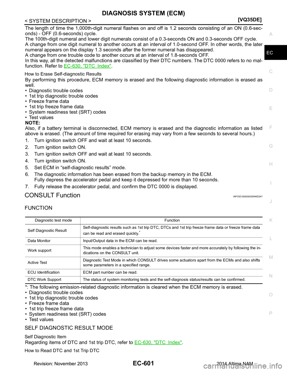 NISSAN TEANA 2014  Service Manual 
DIAGNOSIS SYSTEM (ECM)EC-601
< SYSTEM DESCRIPTION > [VQ35DE]
C 
D E
F
G H
I
J
K L
M A
EC
NP
O
The length of time the 1,000th-digit numeral flashes on 
and off is 1.2 seconds consisting of an ON (0.6-